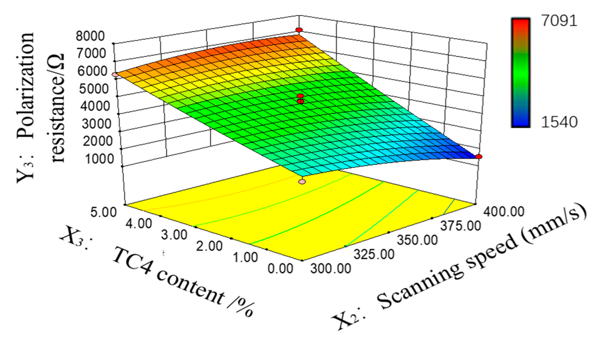 Coatings 15 00911 g007
