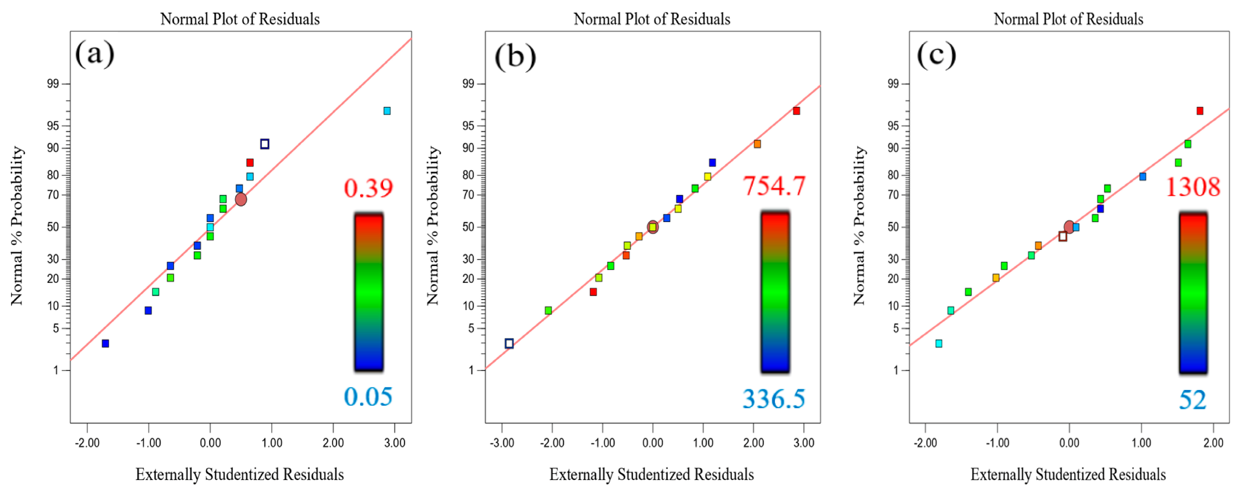 Coatings 15 00911 g008