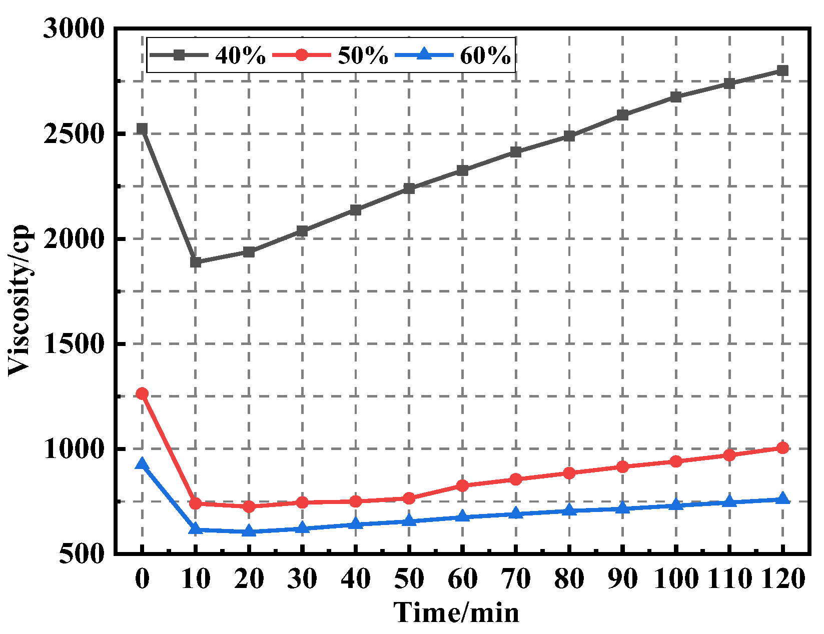 Coatings 15 00912 g003