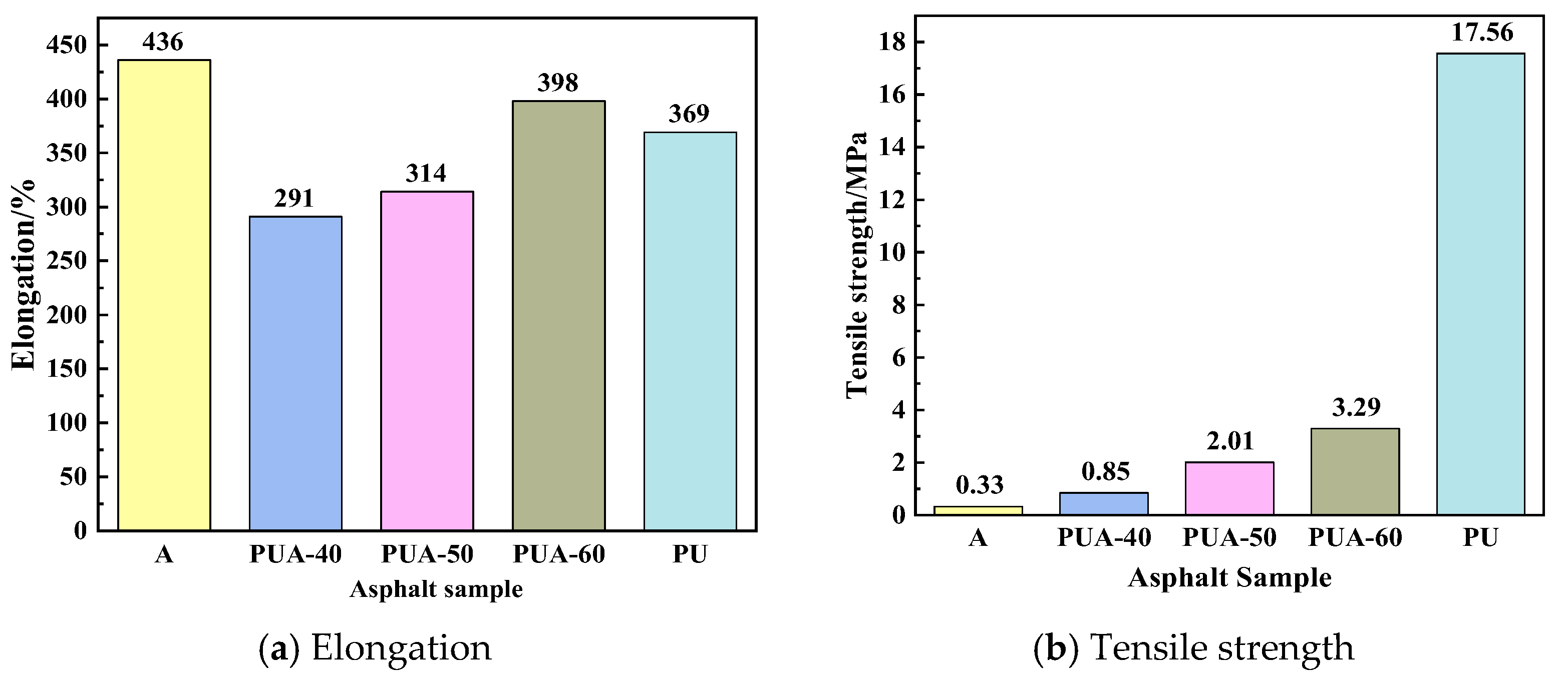 Coatings 15 00912 g005