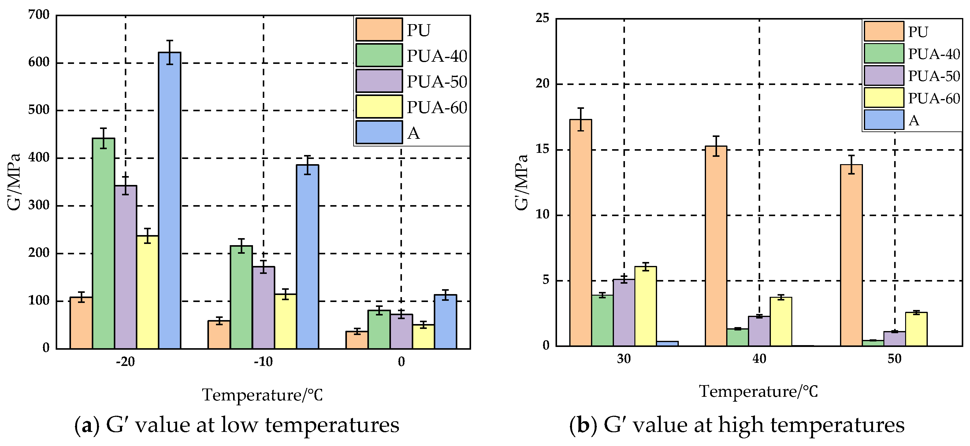Coatings 15 00912 g007