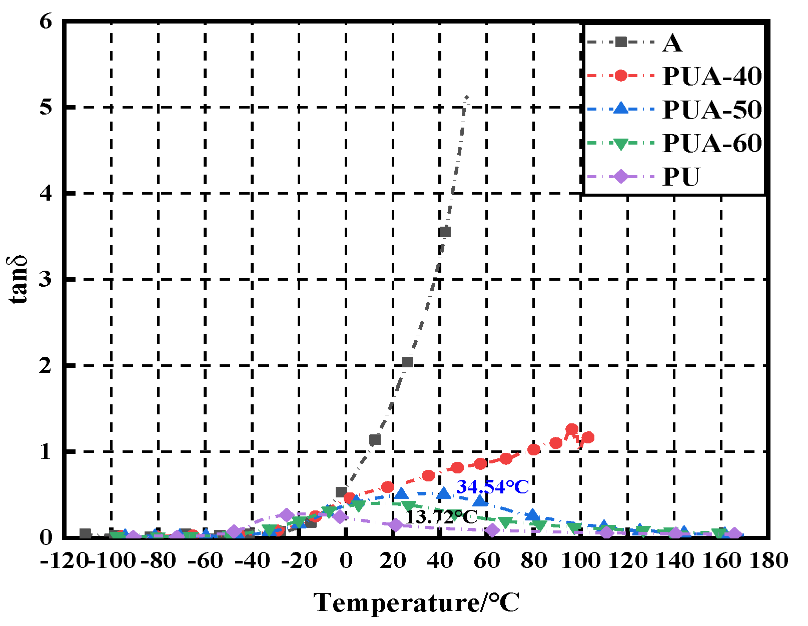 Coatings 15 00912 g008