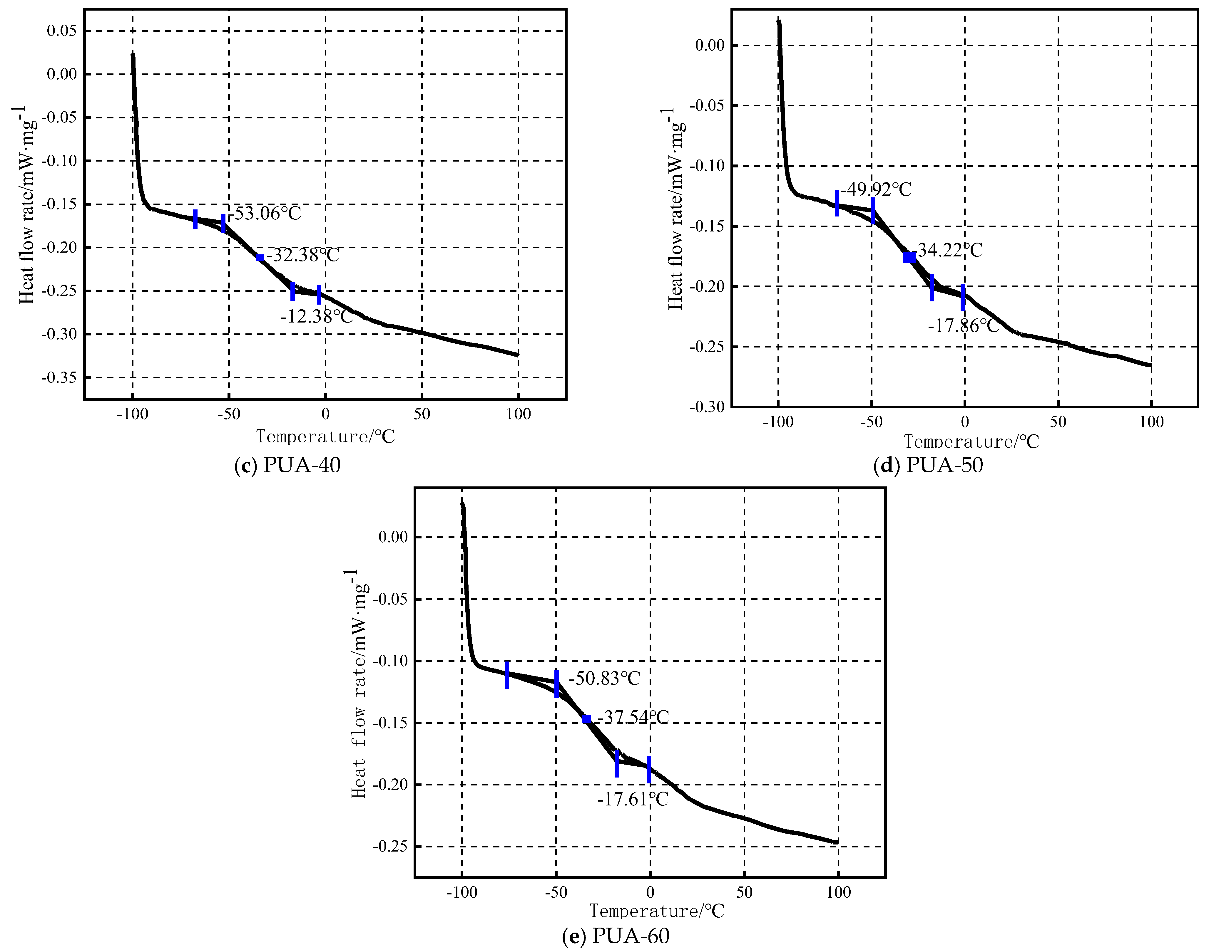 Coatings 15 00912 g009b