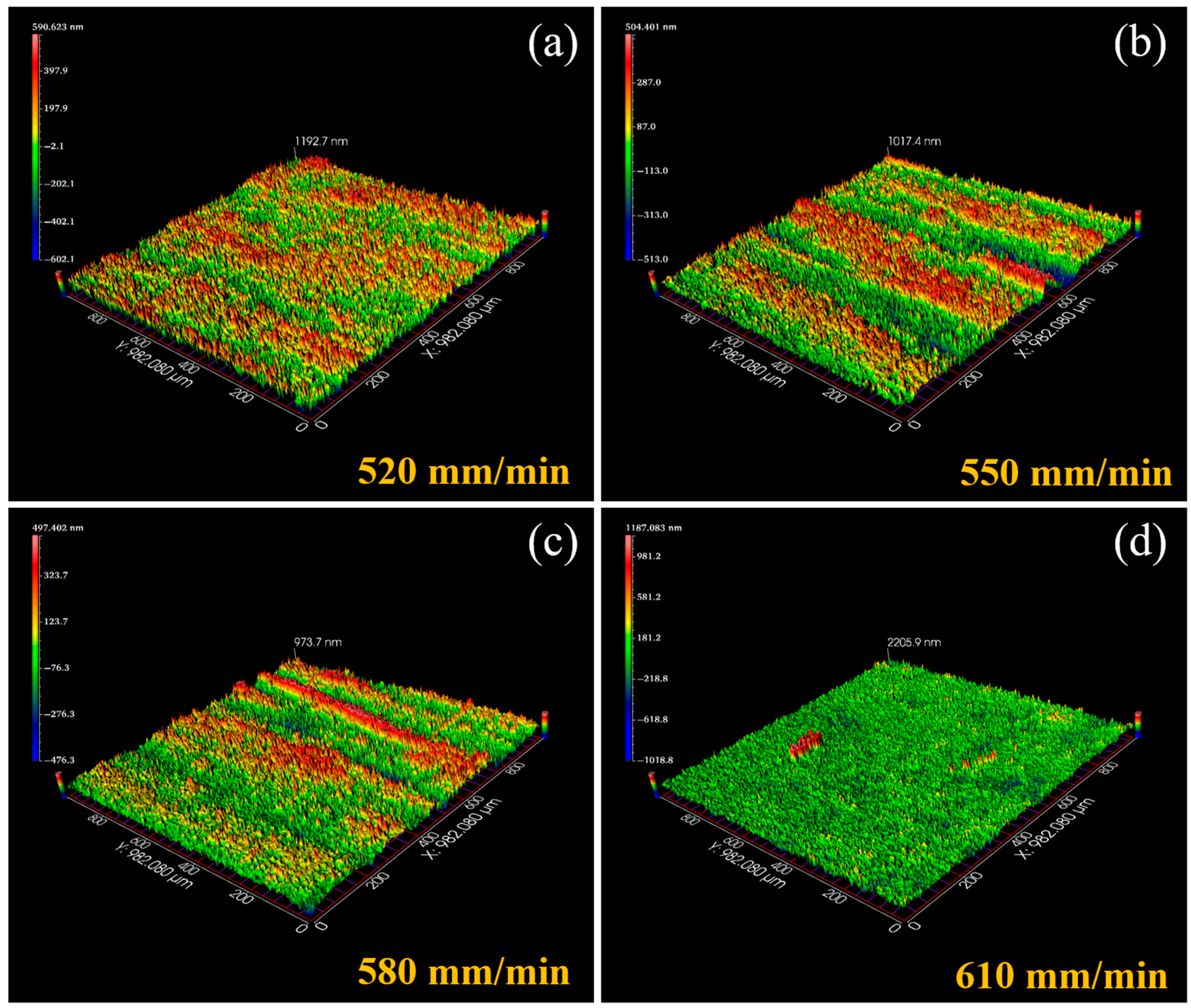 Coatings 15 00916 g003