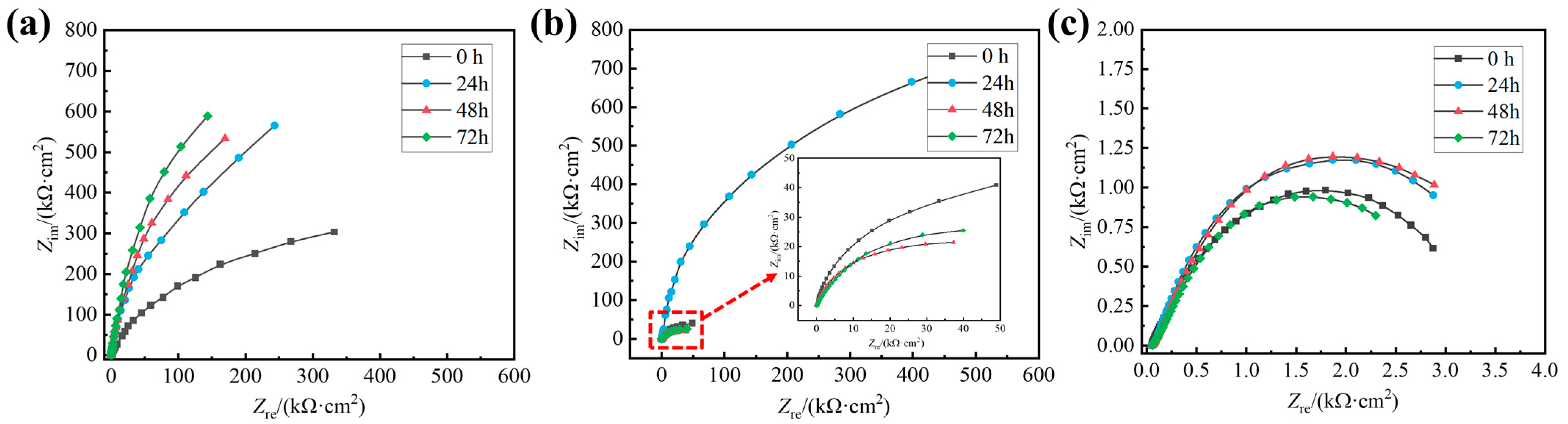 Coatings 15 00919 g005