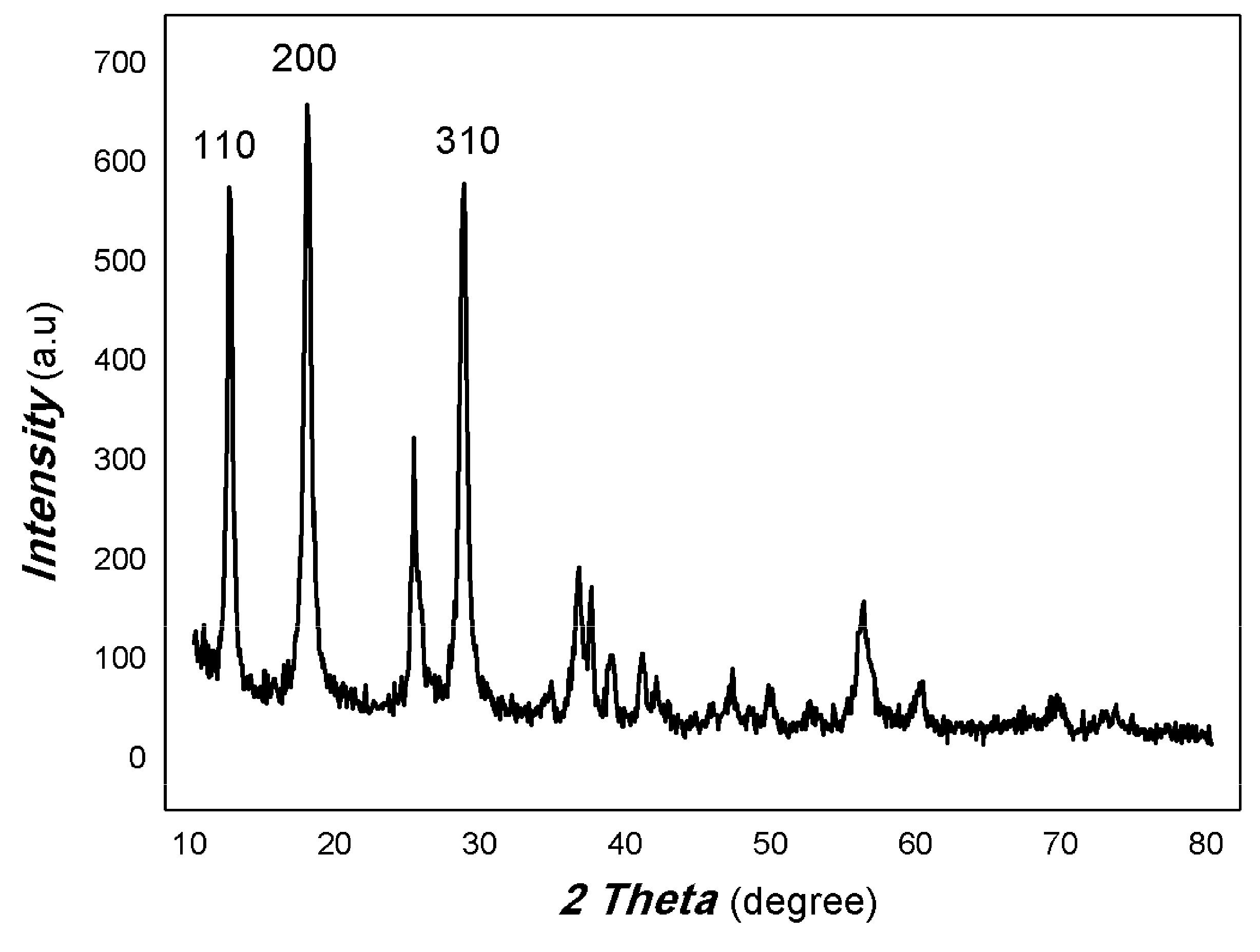 Coatings 15 00920 g002 Coatings 15 00920 g002