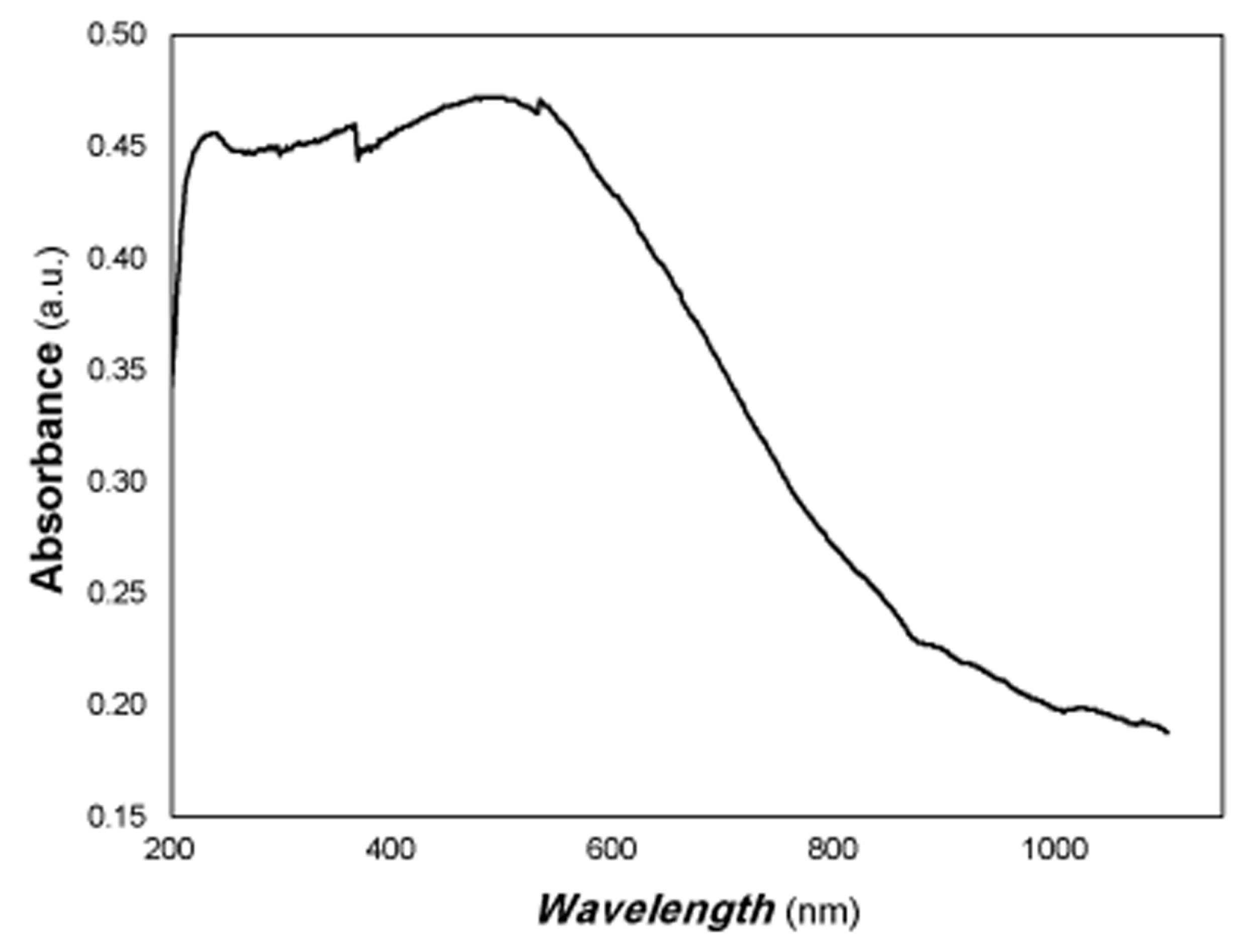 Coatings 15 00920 g003 Coatings 15 00920 g003