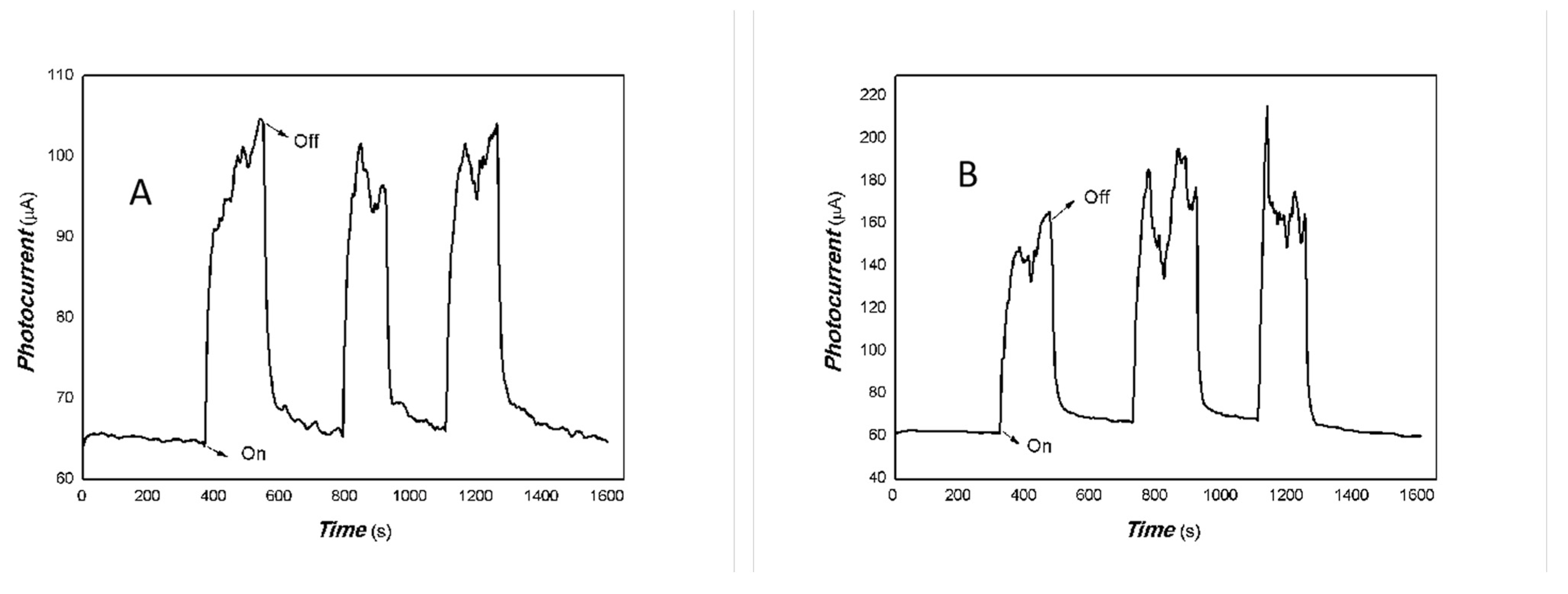 Coatings 15 00920 g005 Coatings 15 00920 g005