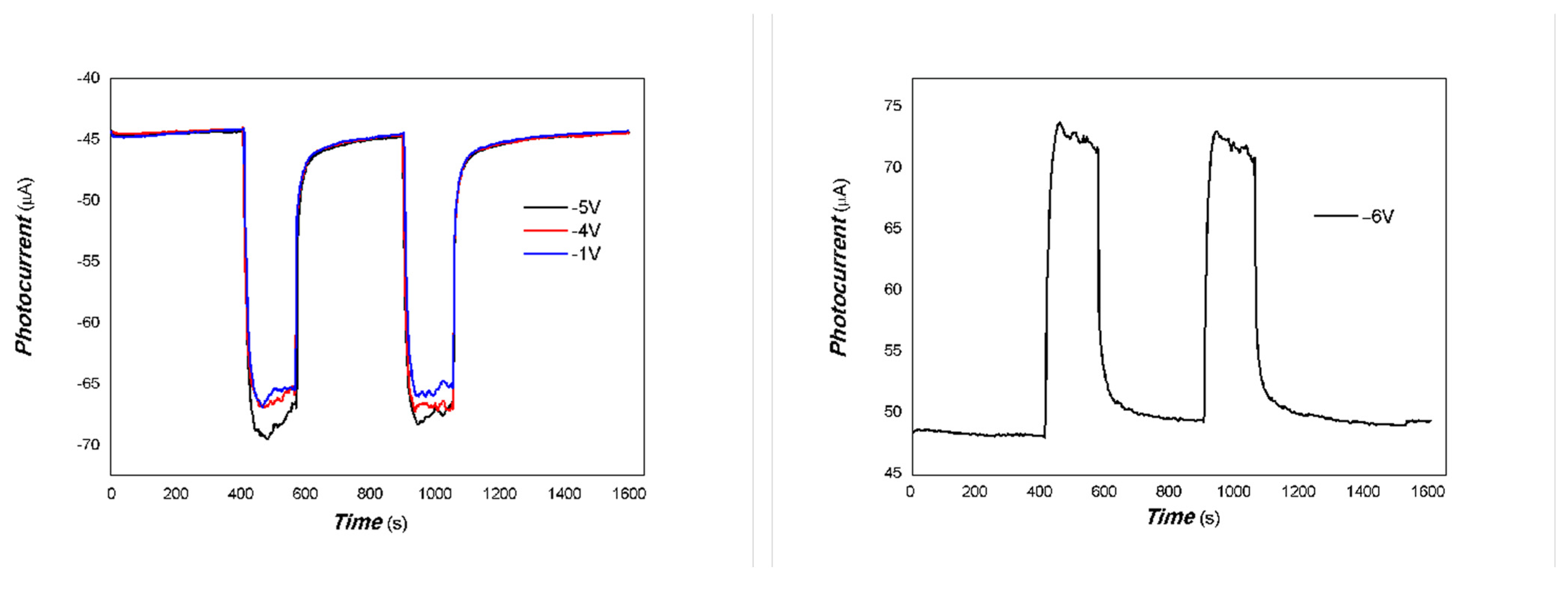 Coatings 15 00920 g008 Coatings 15 00920 g008
