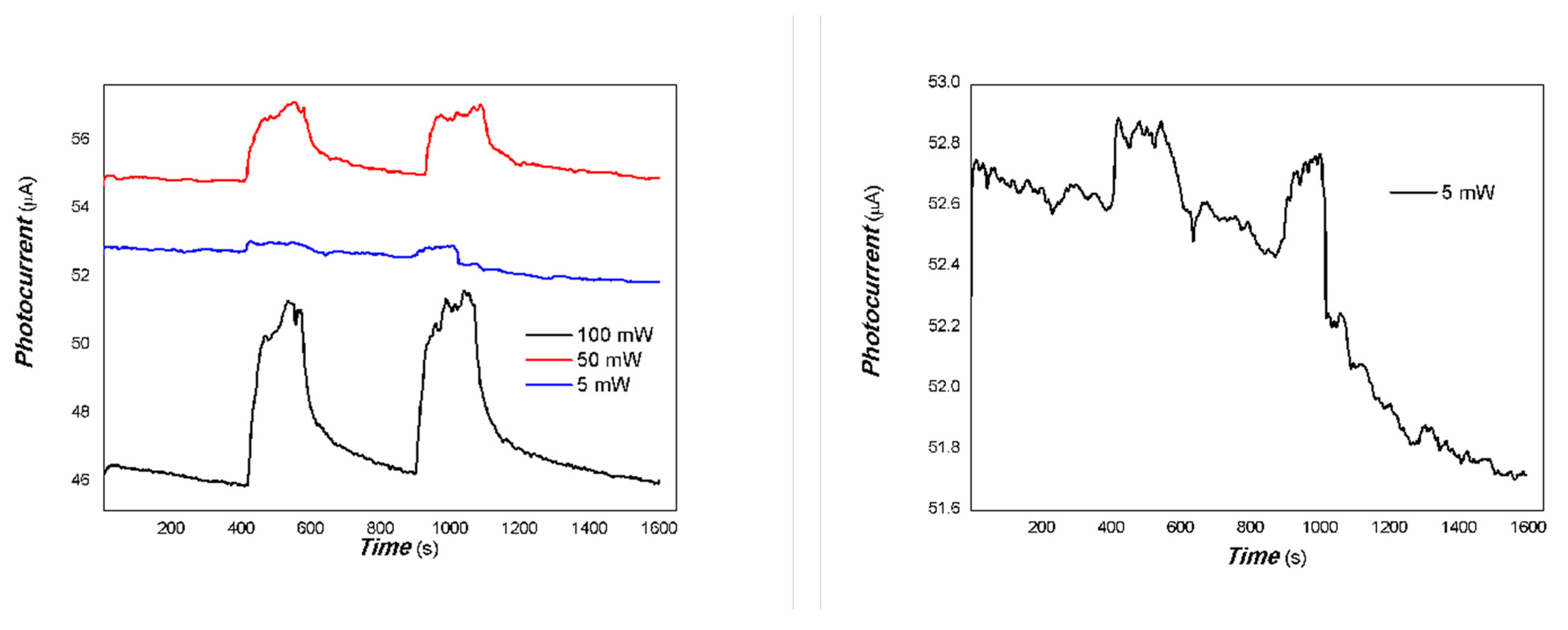 Coatings 15 00920 g015 Coatings 15 00920 g015