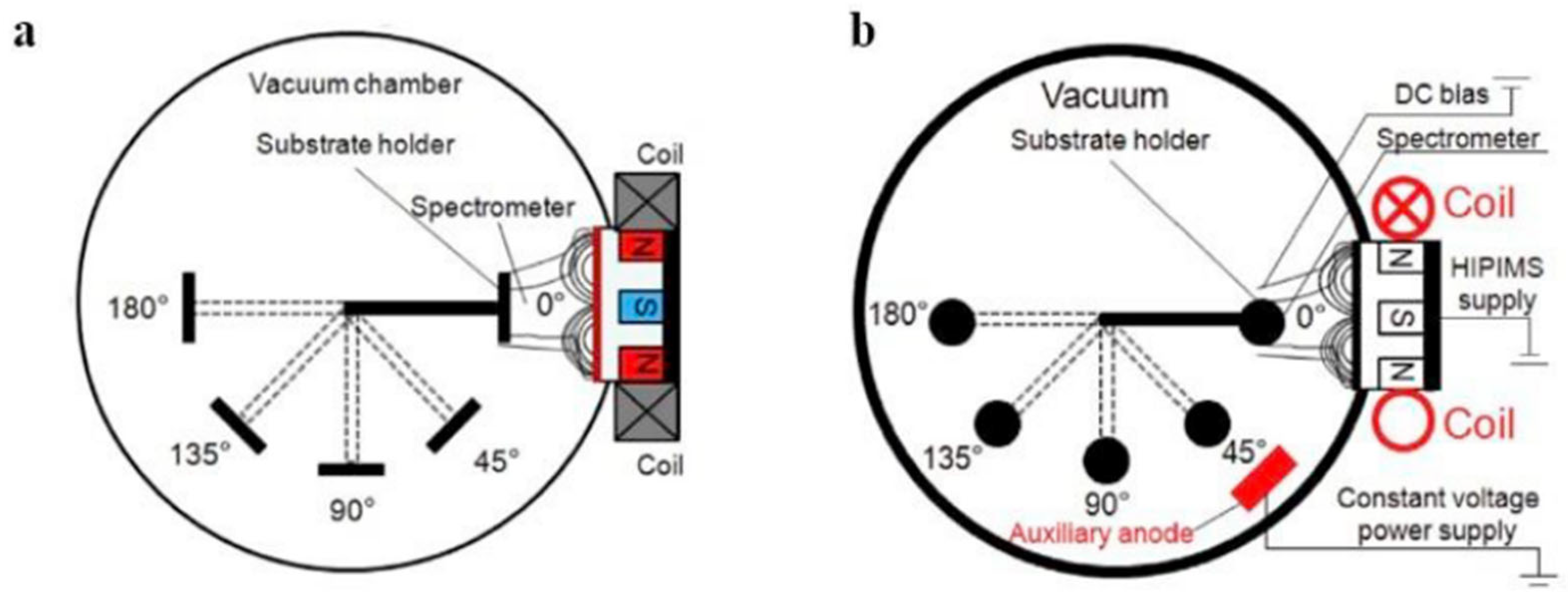 Coatings 15 00922 g004