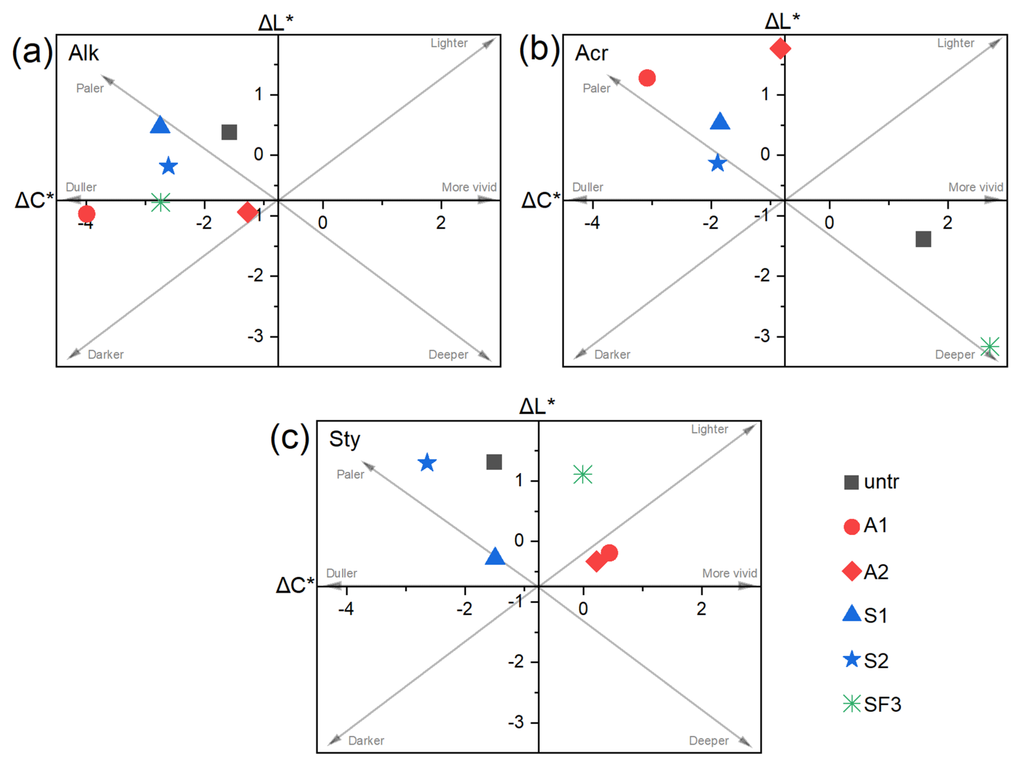 Coatings 15 00924 g008