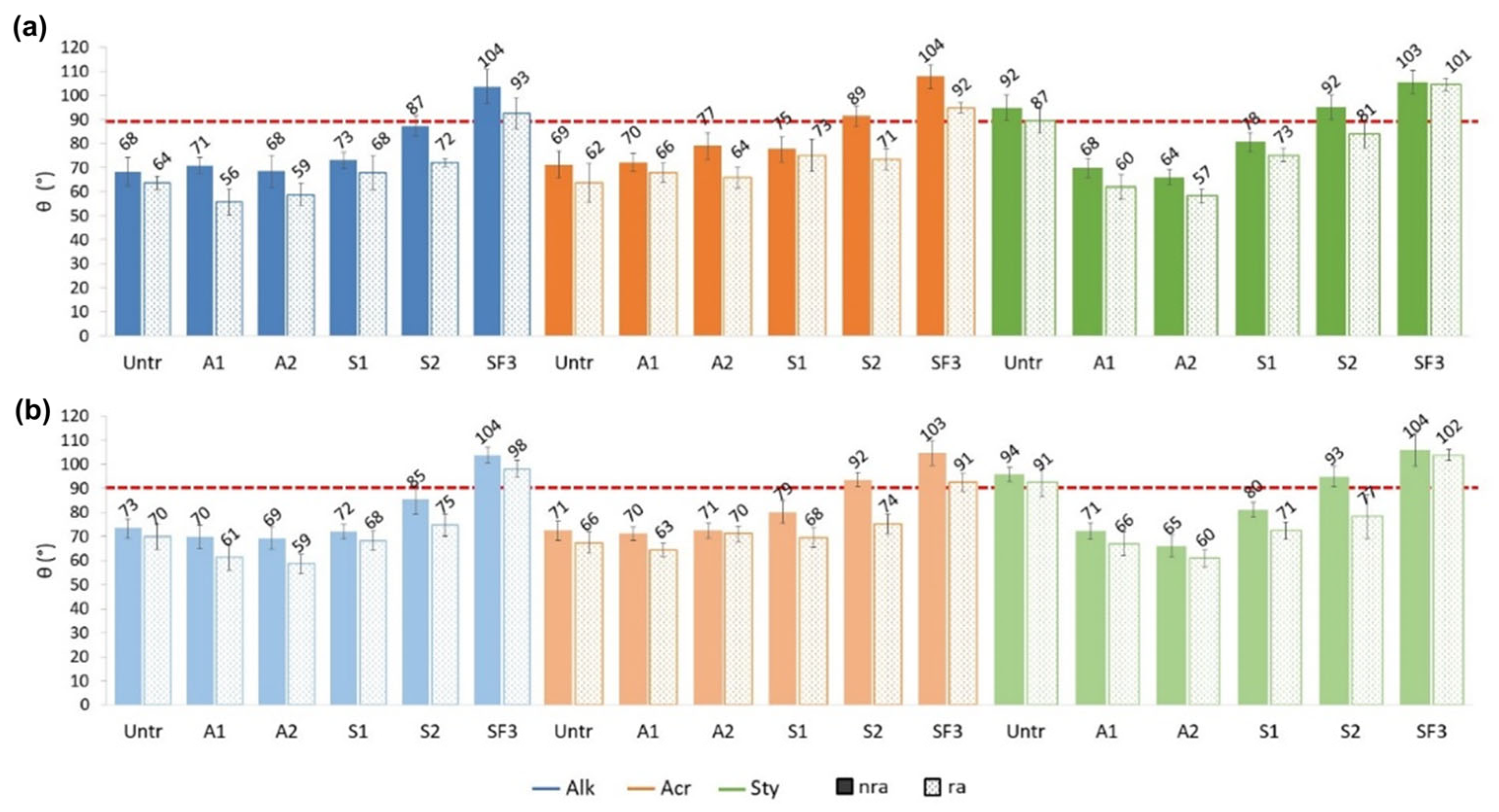Coatings 15 00924 g009