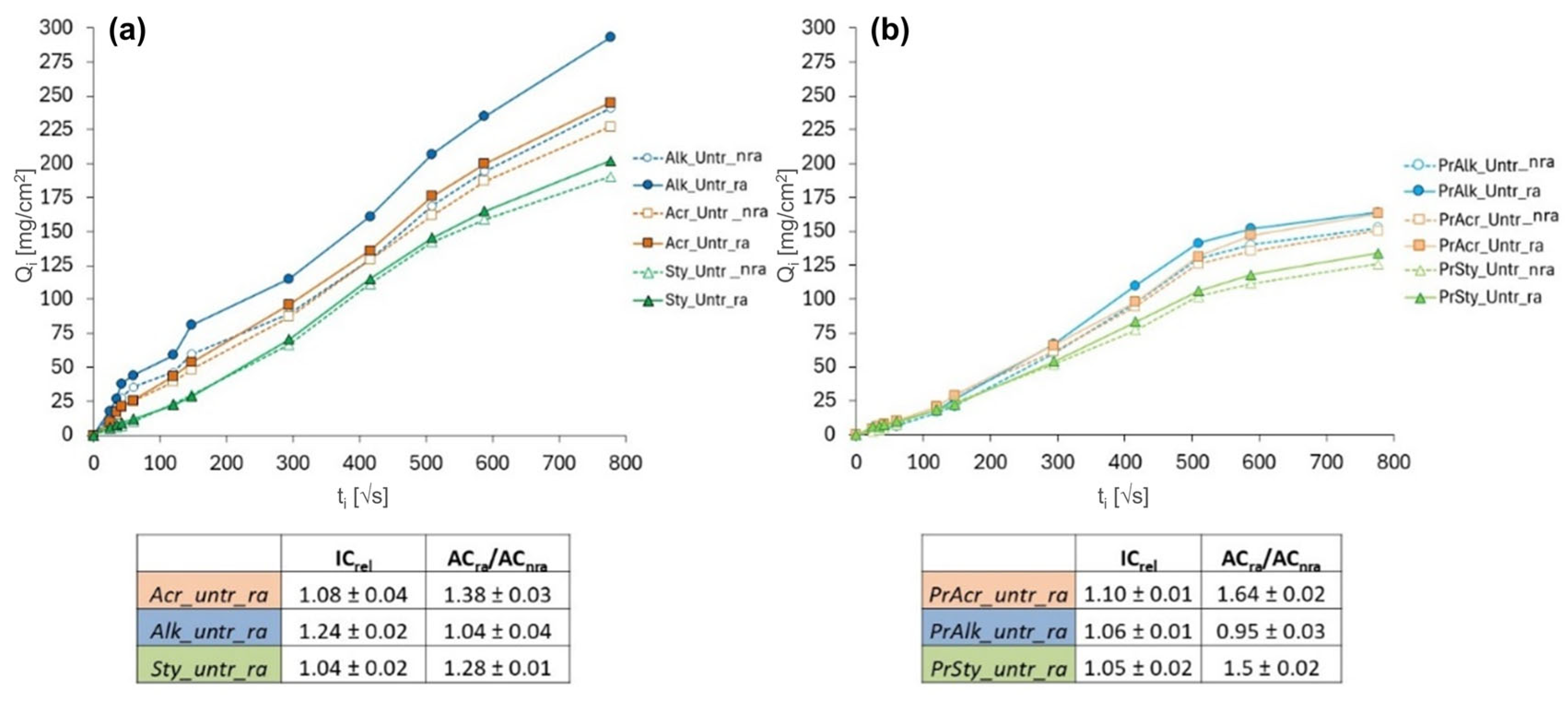 Coatings 15 00924 g010