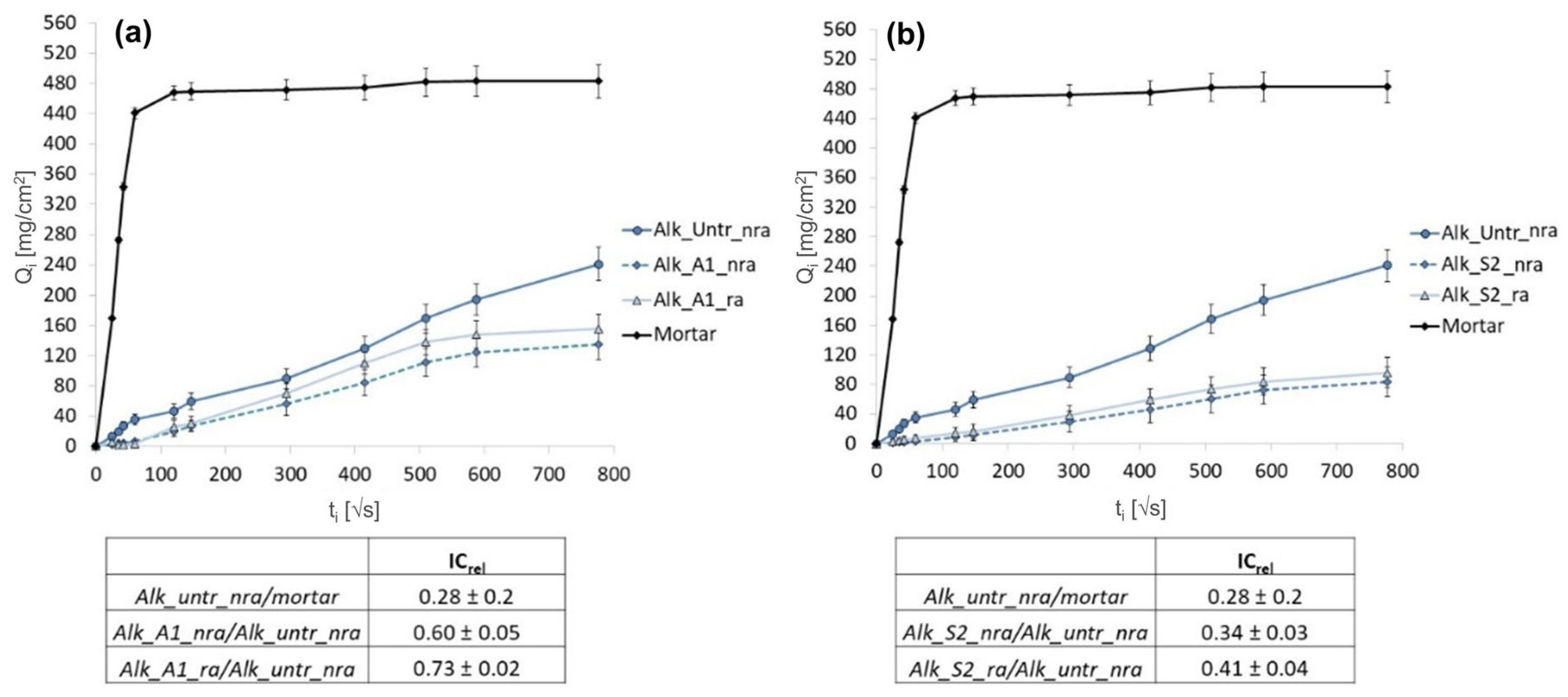 Coatings 15 00924 g011