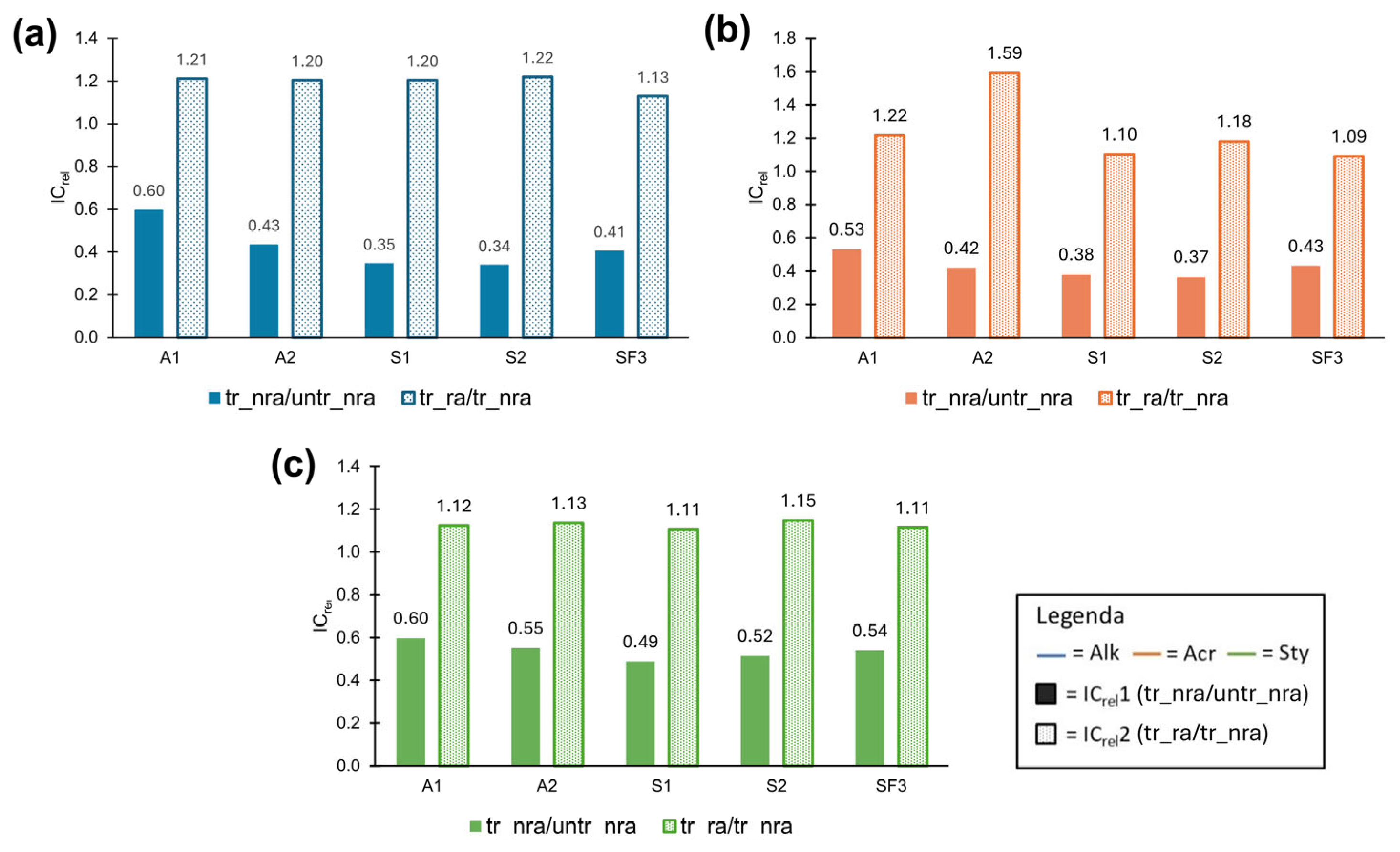 Coatings 15 00924 g012