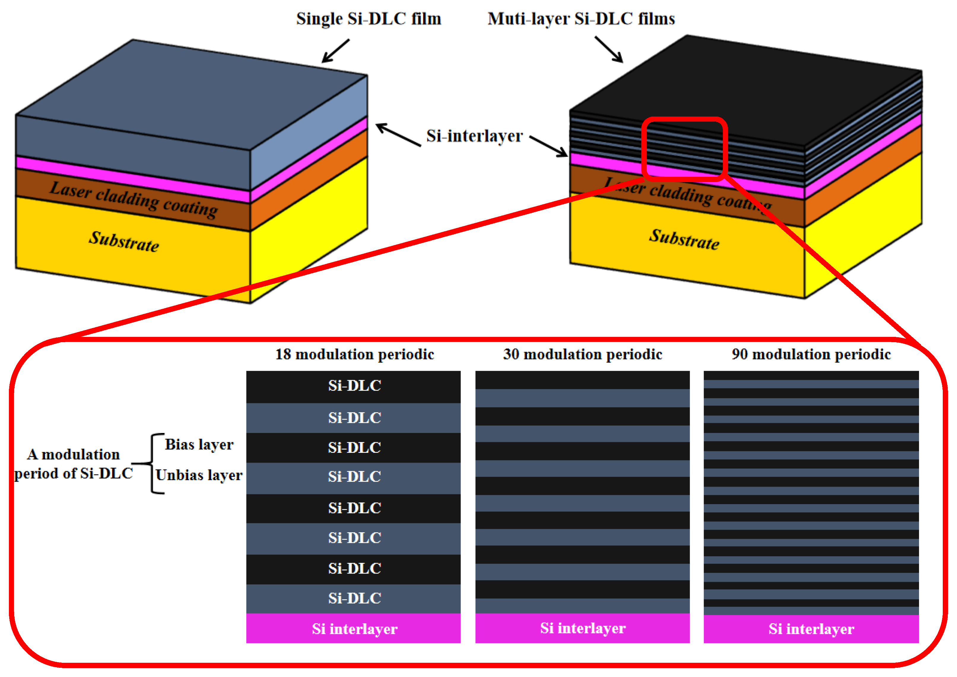 Coatings 15 00930 g001