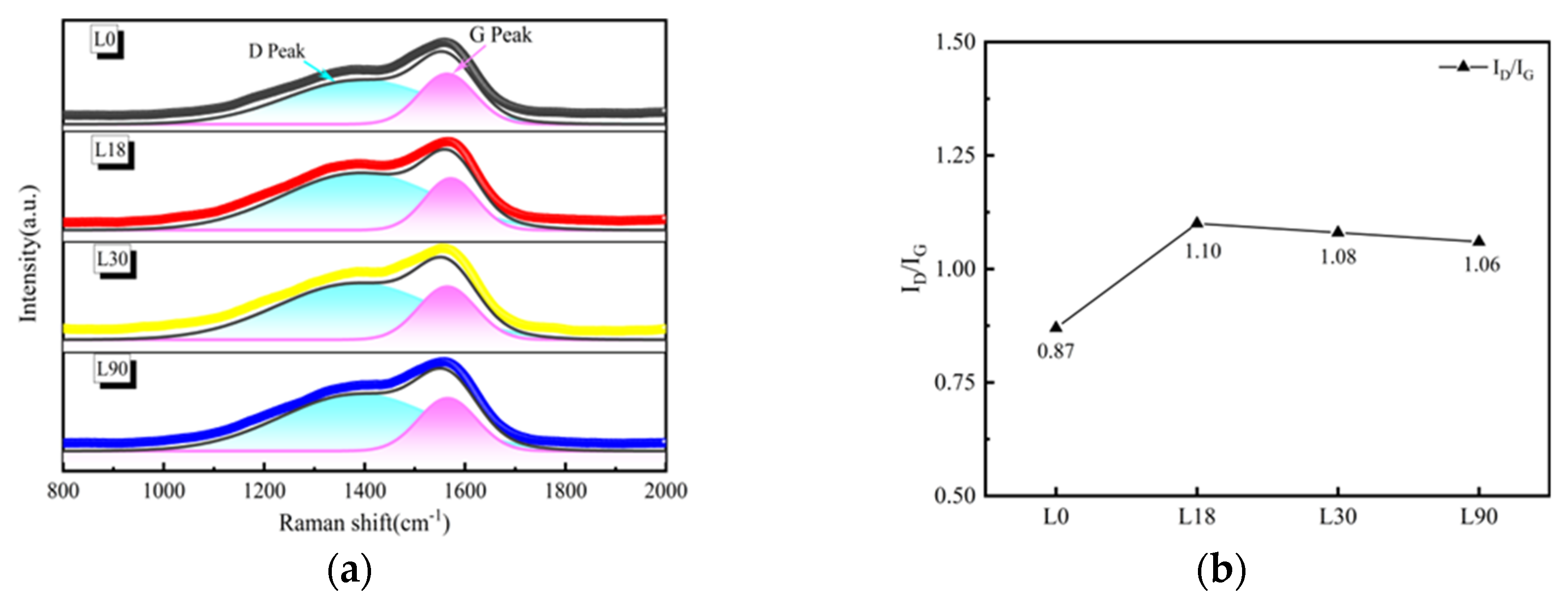 Coatings 15 00930 g005