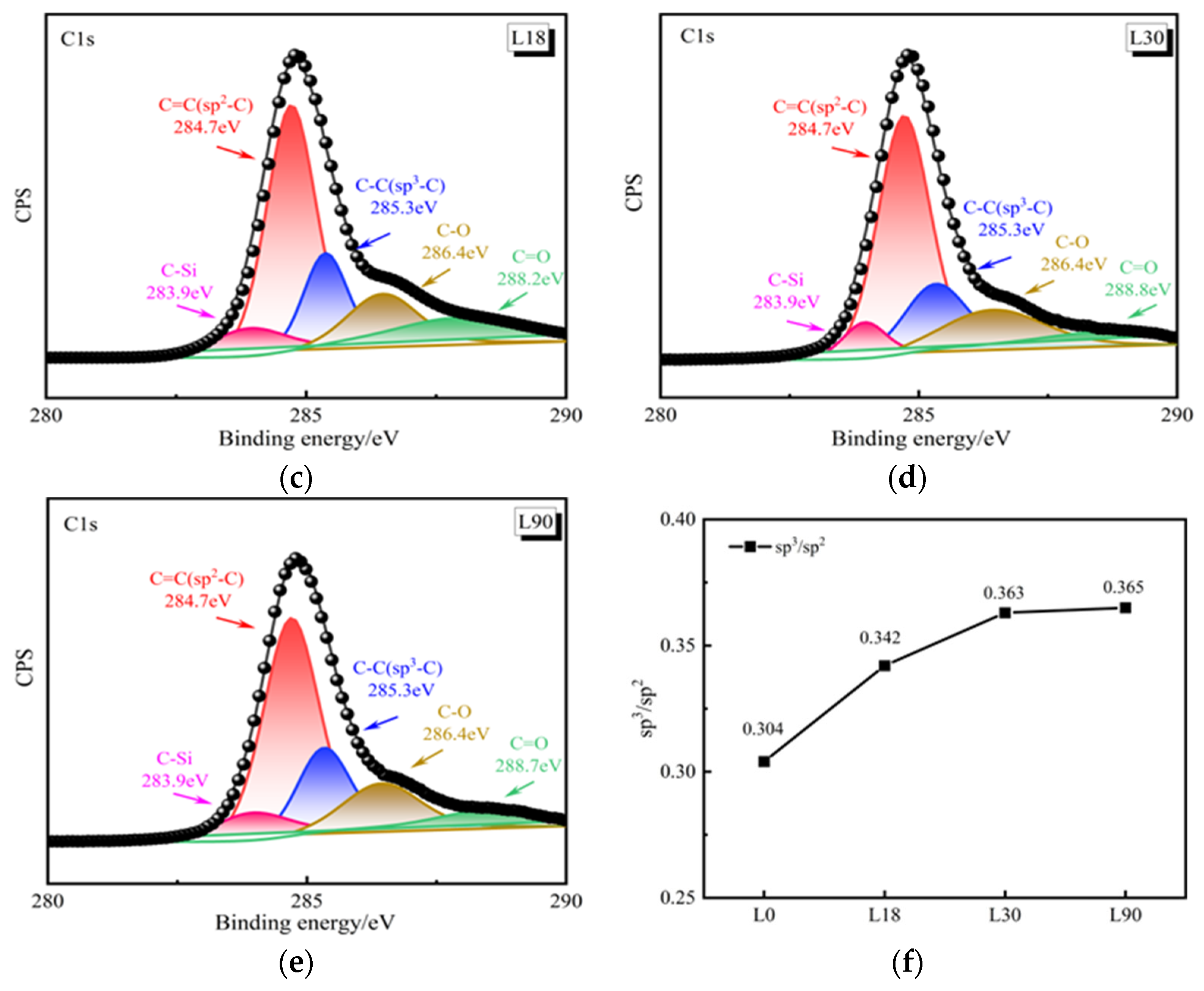 Coatings 15 00930 g006b