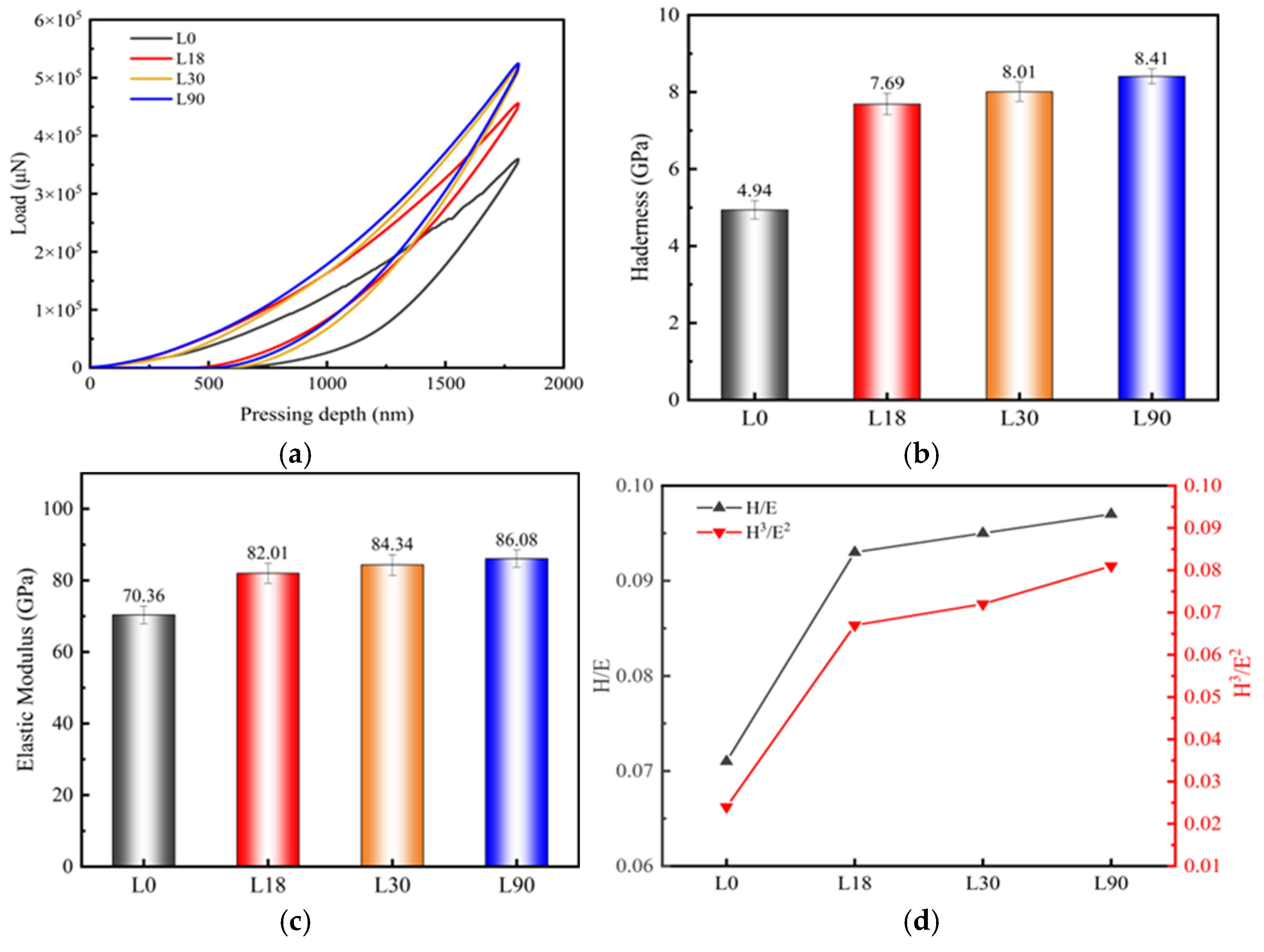 Coatings 15 00930 g008