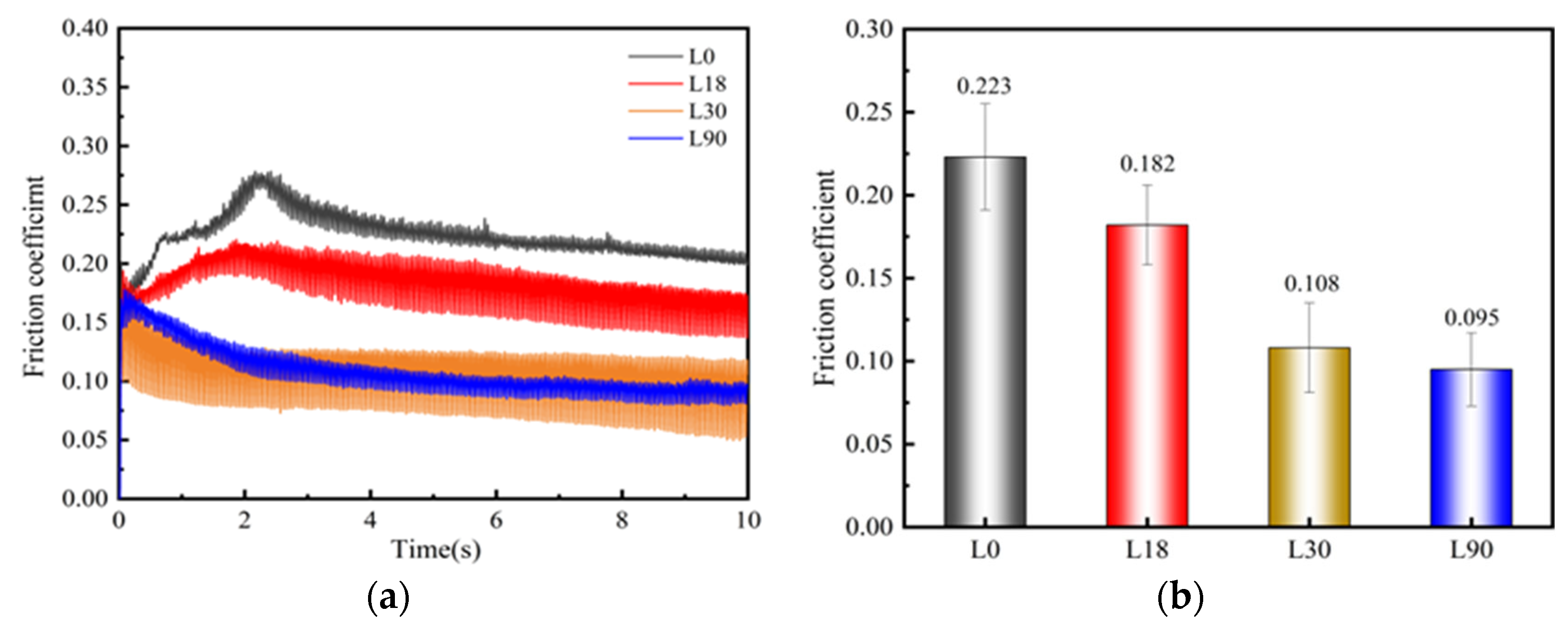 Coatings 15 00930 g010