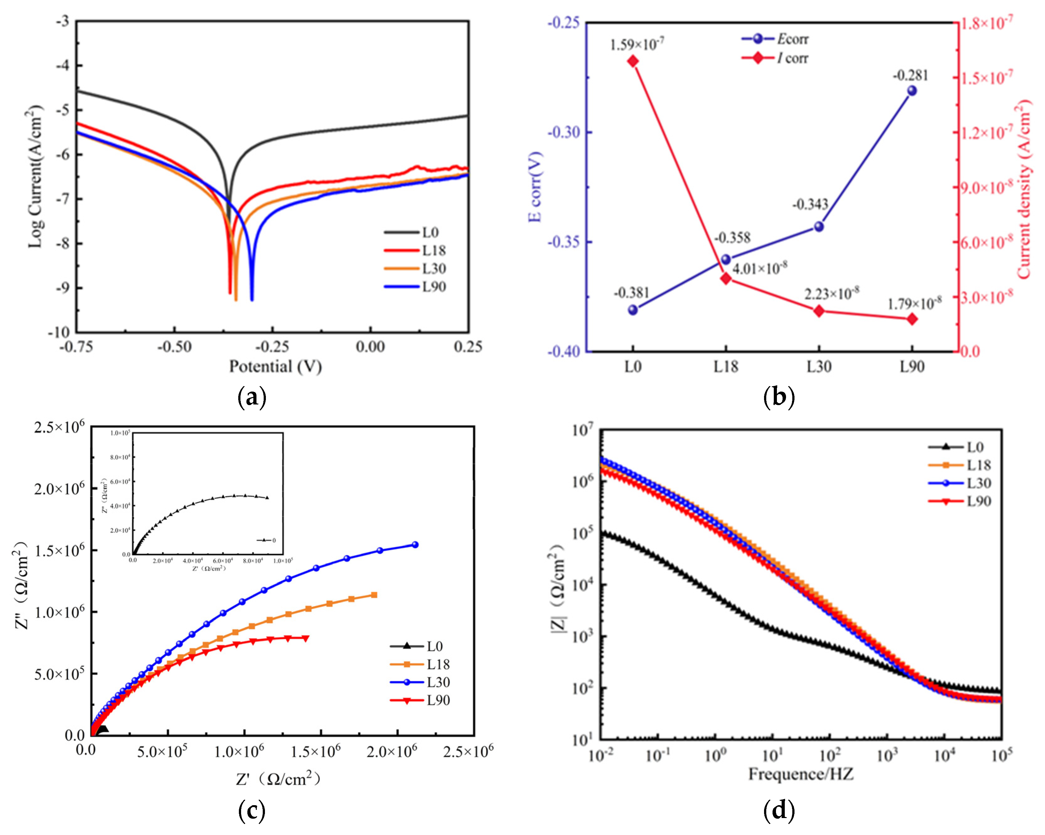 Coatings 15 00930 g012