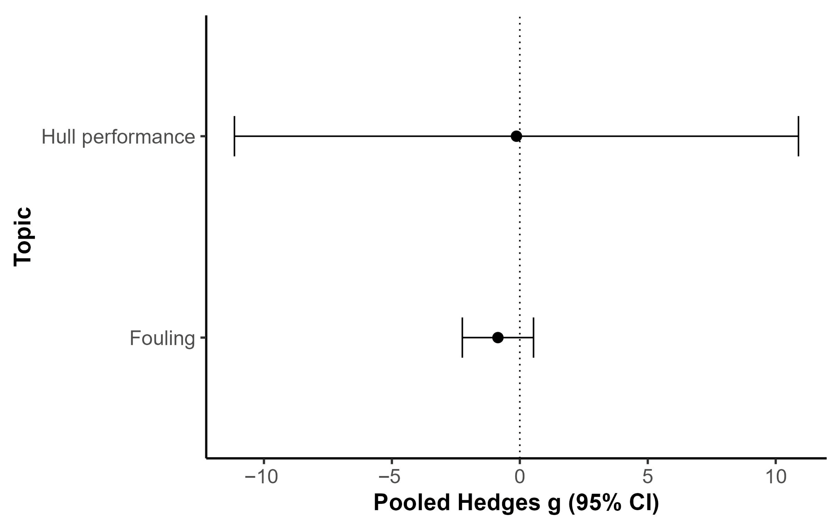 Coatings 15 00931 g002 Coatings 15 00931 g002