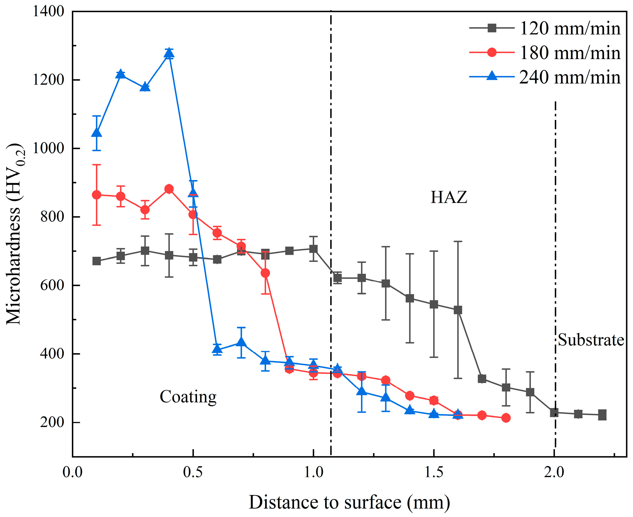 Coatings 15 00932 g006