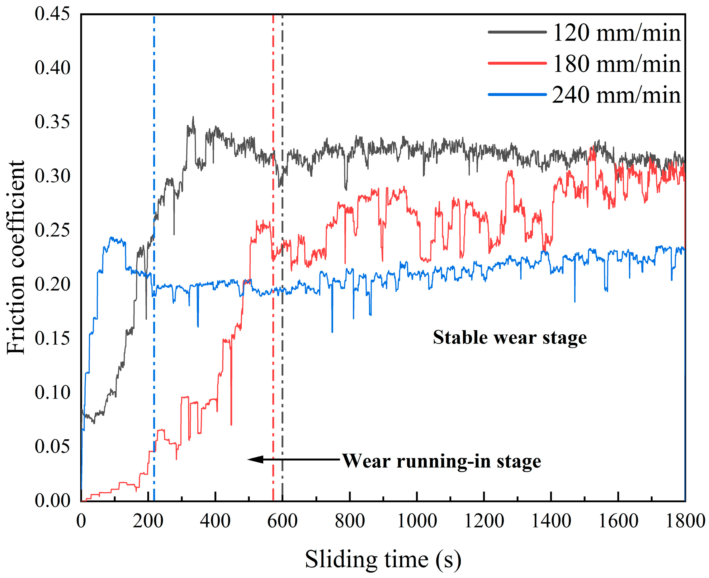 Coatings 15 00932 g007