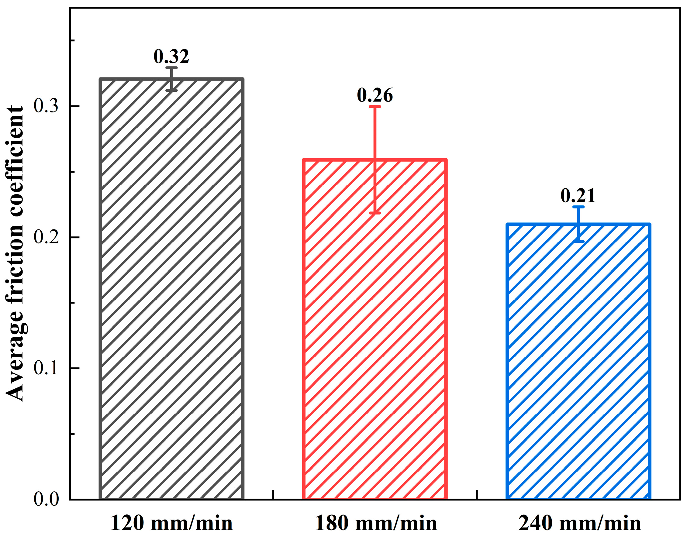 Coatings 15 00932 g008