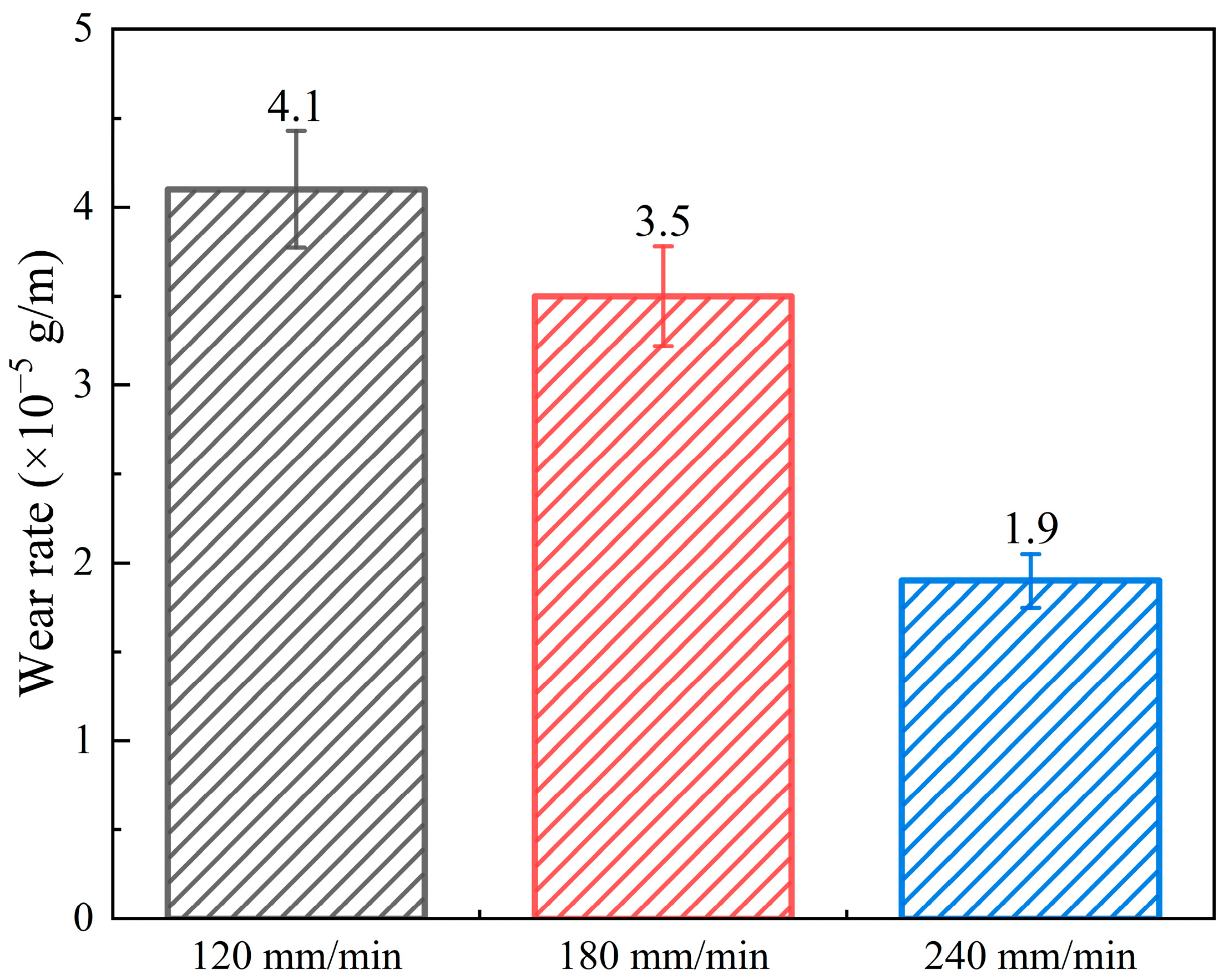 Coatings 15 00932 g009