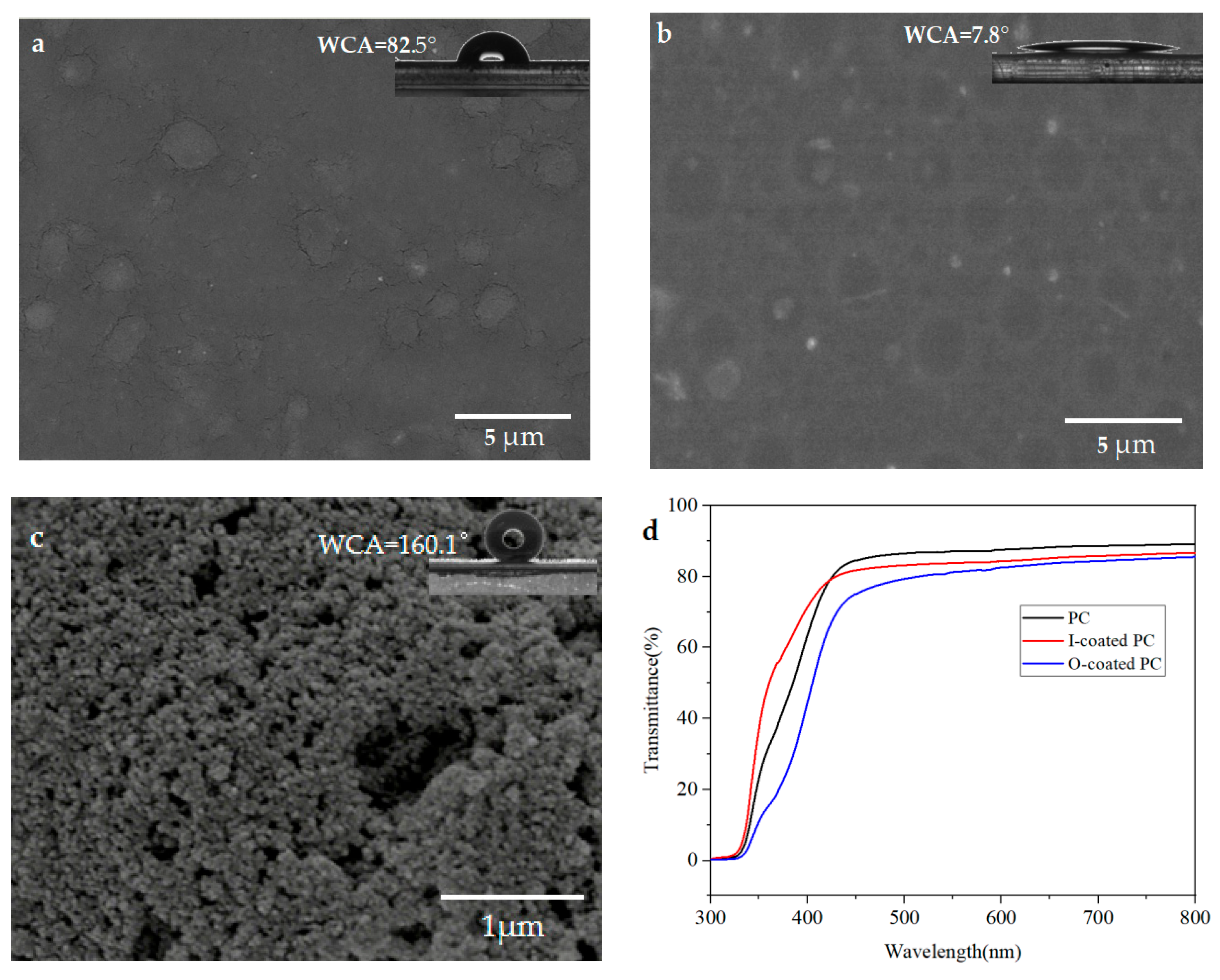 Coatings 15 00936 g001 Coatings 15 00936 g001