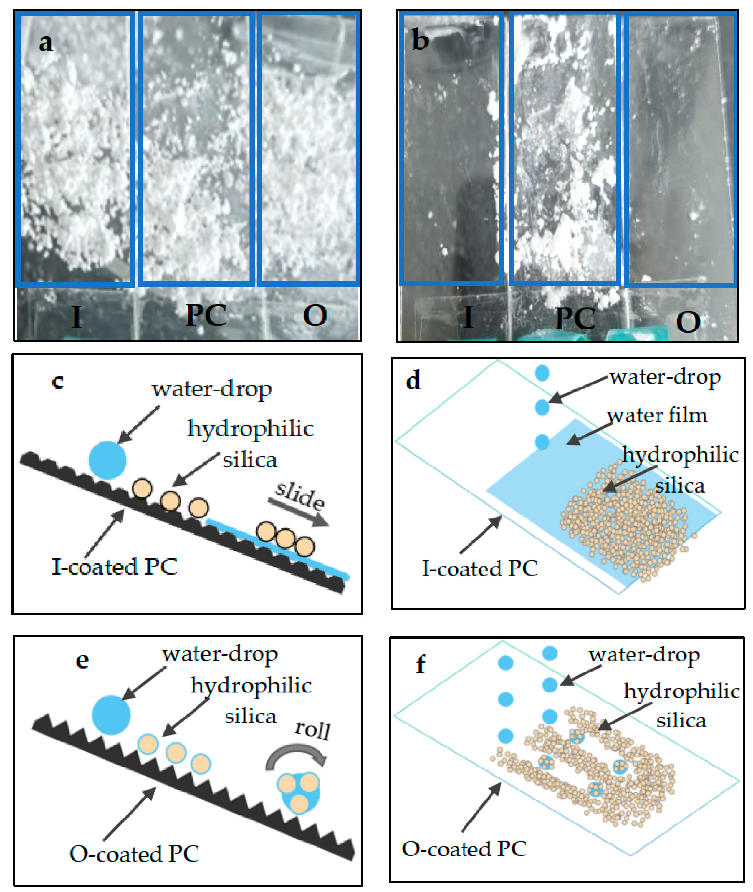 Coatings 15 00936 g006 Coatings 15 00936 g006