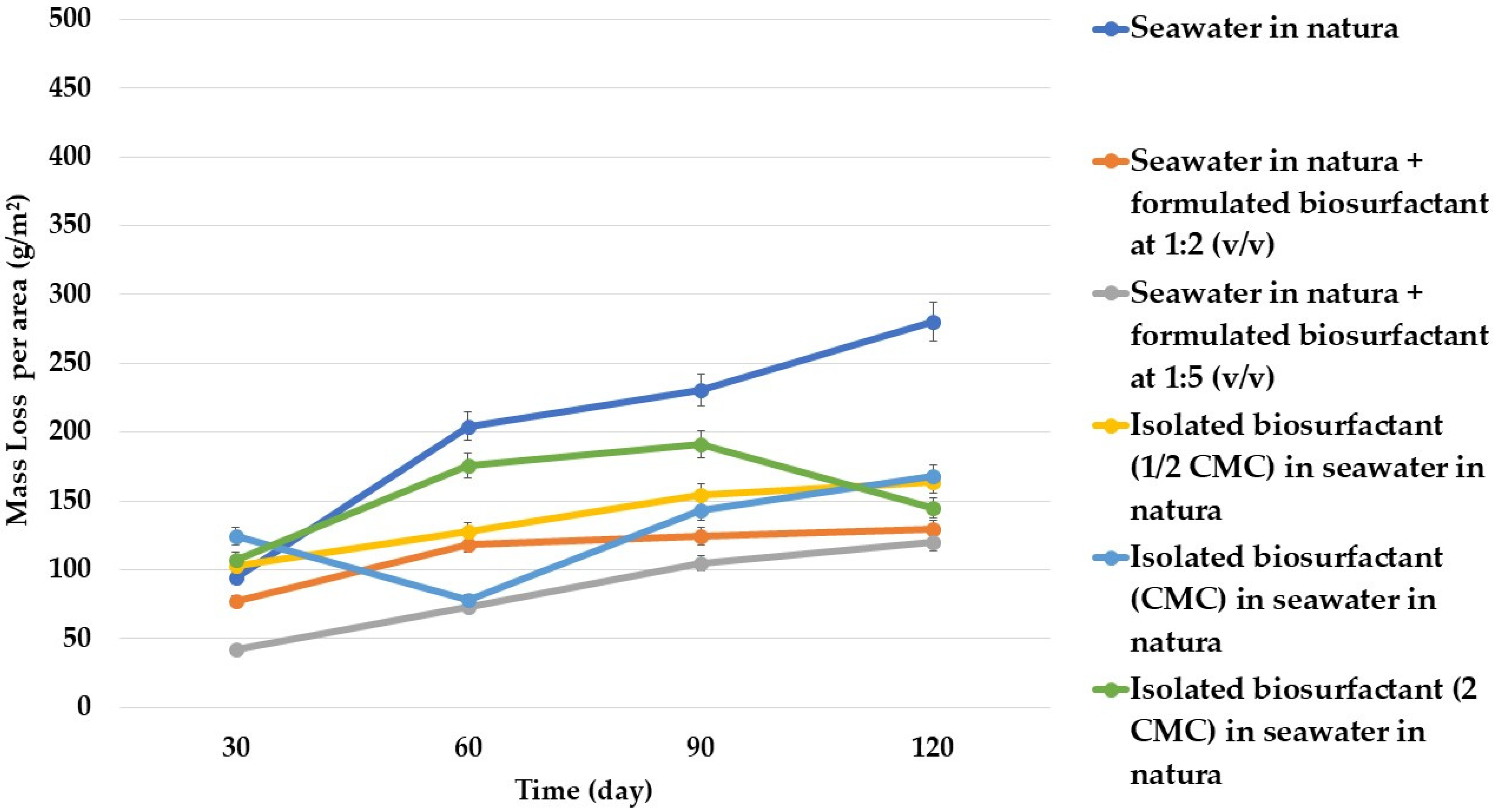 Coatings 15 00937 g002 Coatings 15 00937 g002
