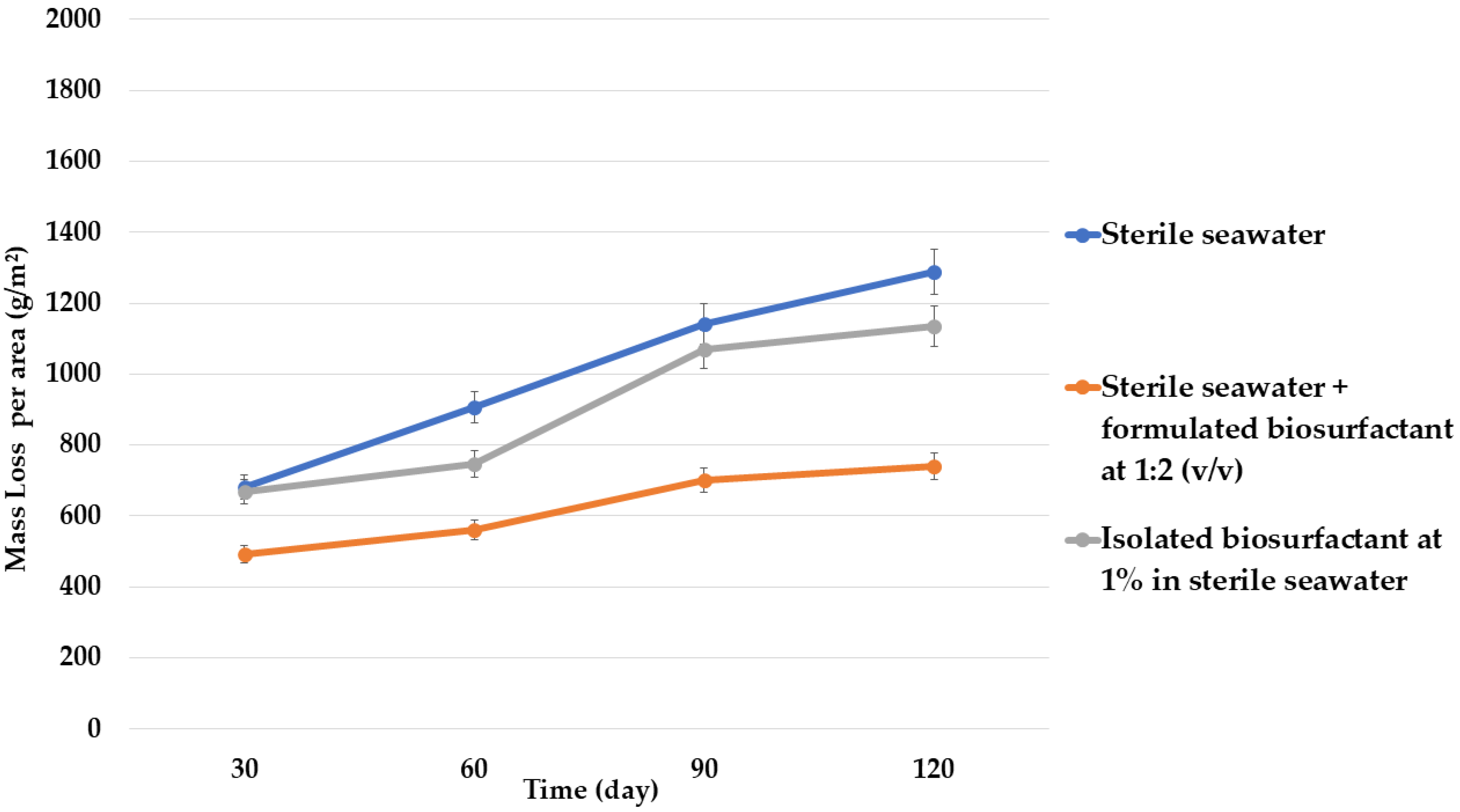 Coatings 15 00937 g005 Coatings 15 00937 g005