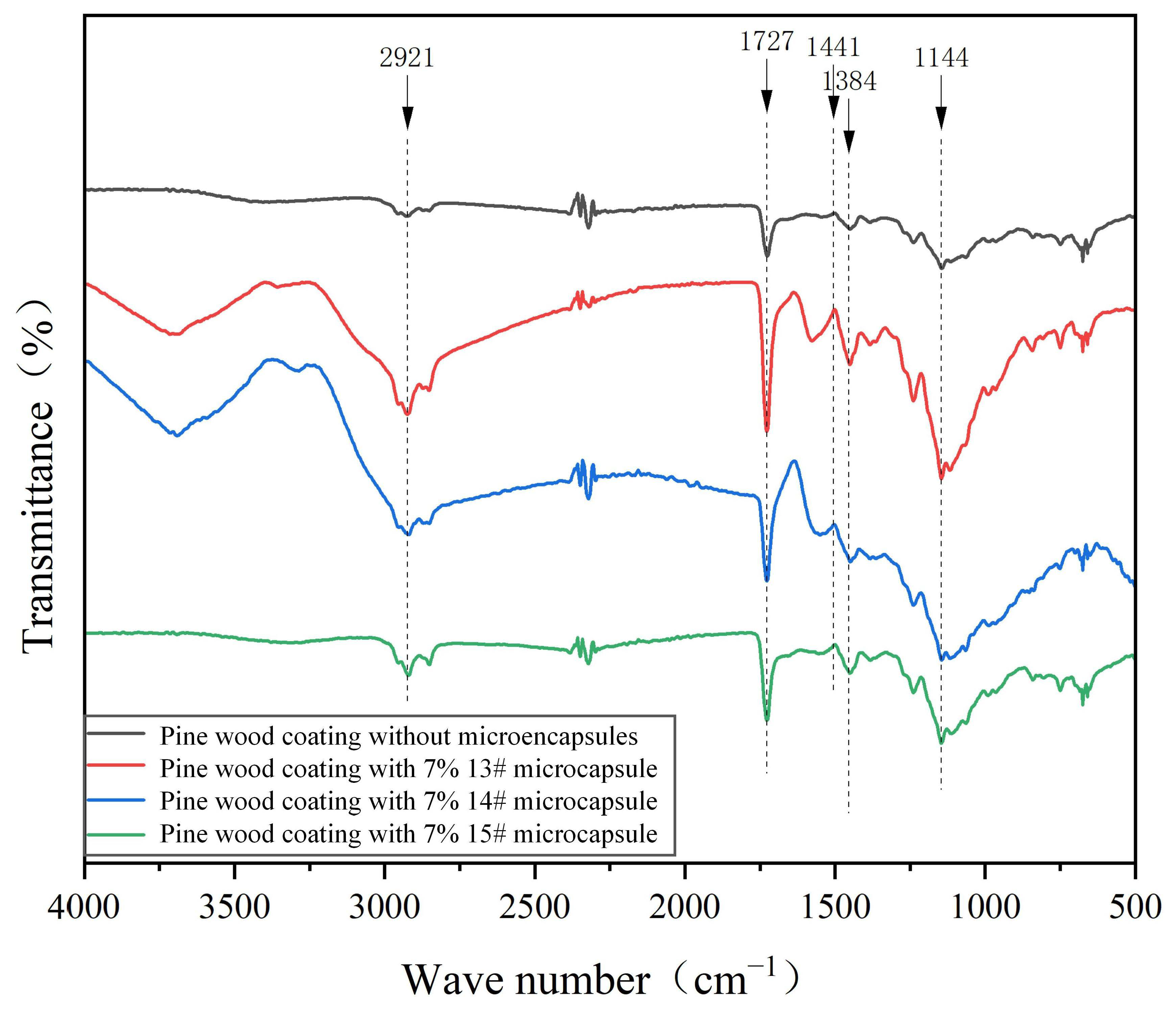 Coatings 15 00938 g006 Coatings 15 00938 g006
