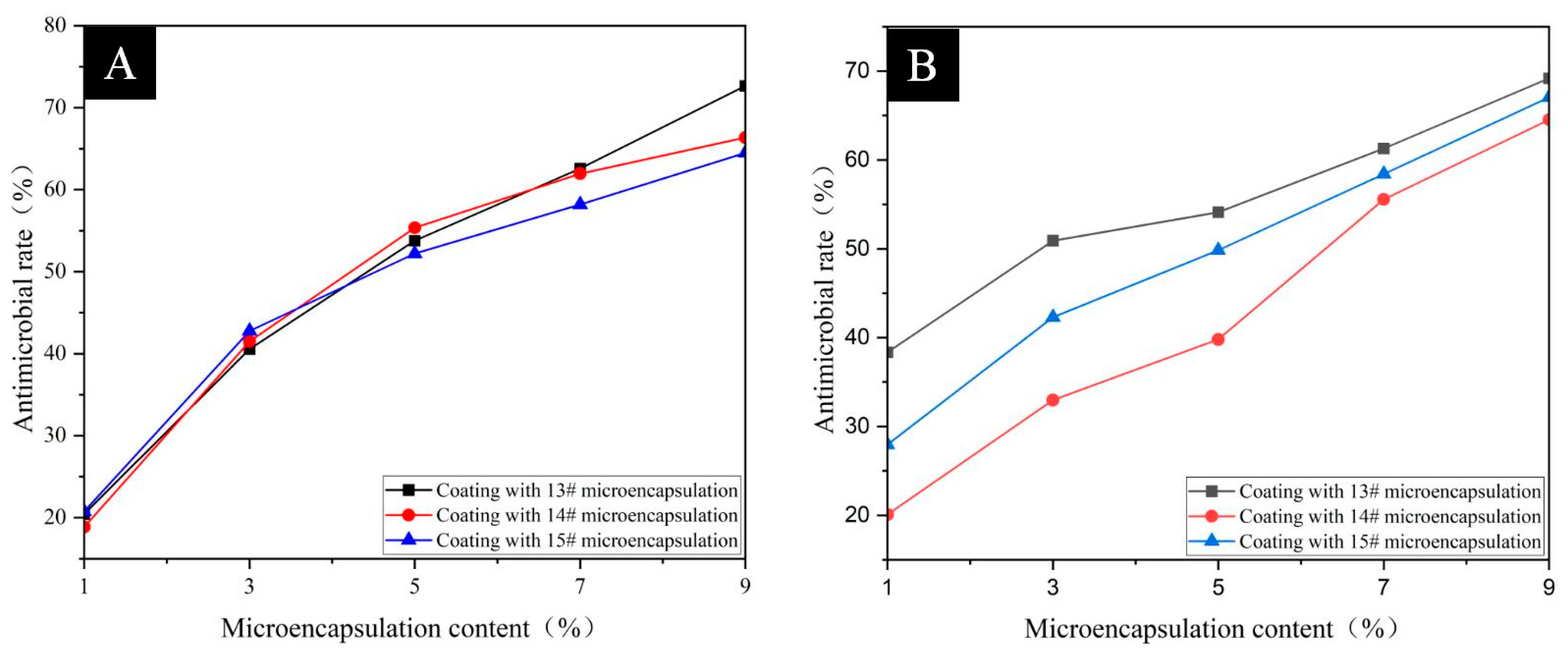 Coatings 15 00938 g011 Coatings 15 00938 g011