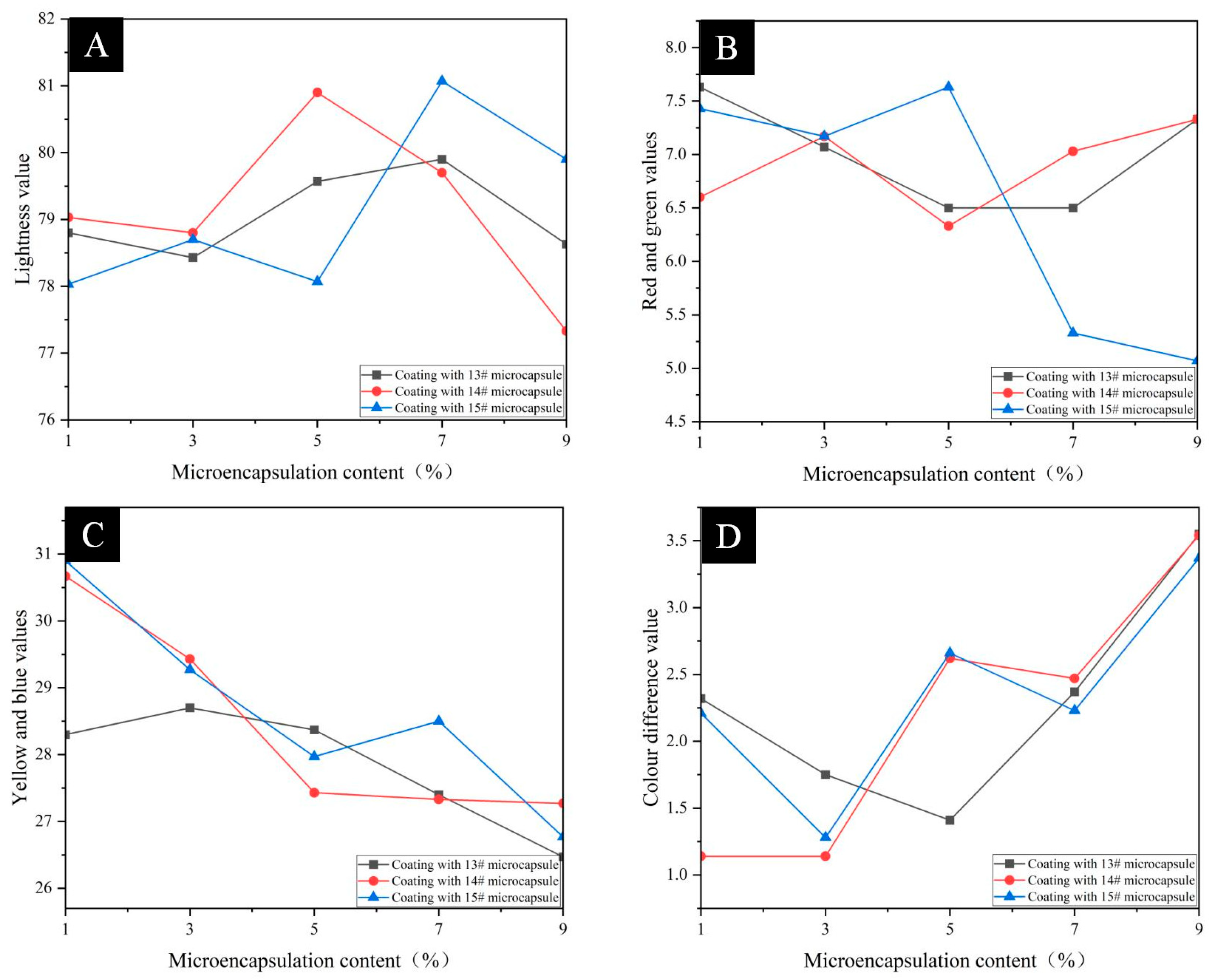 Coatings 15 00938 g012 Coatings 15 00938 g012