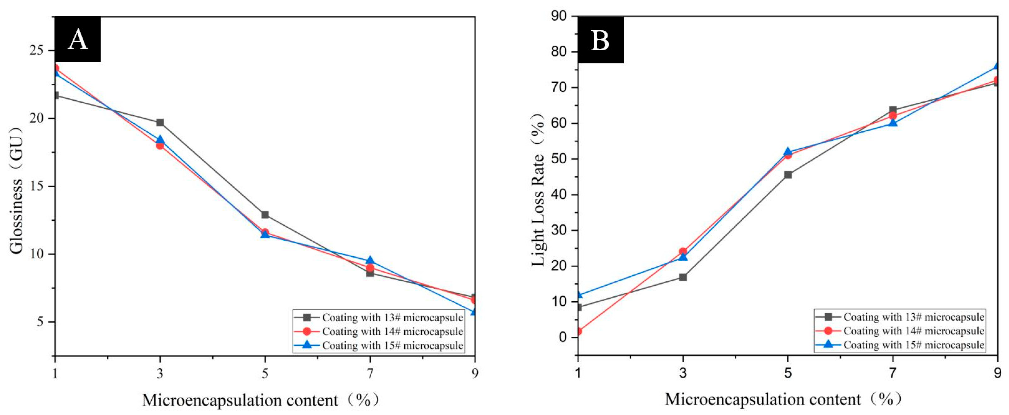 Coatings 15 00938 g013 Coatings 15 00938 g013