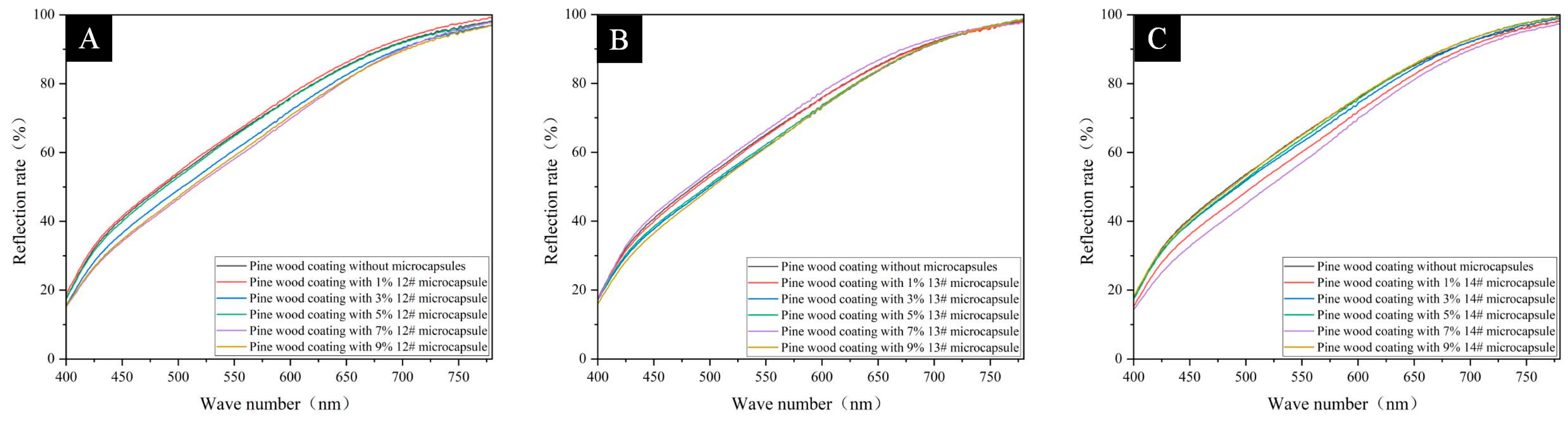 Coatings 15 00938 g014 Coatings 15 00938 g014