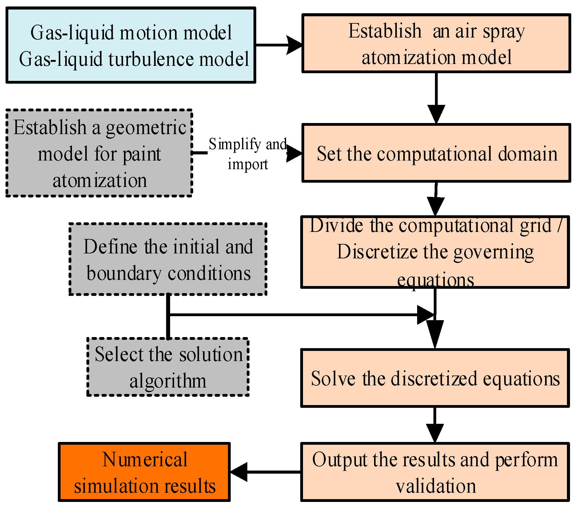 Coatings 15 00939 g001 Coatings 15 00939 g001