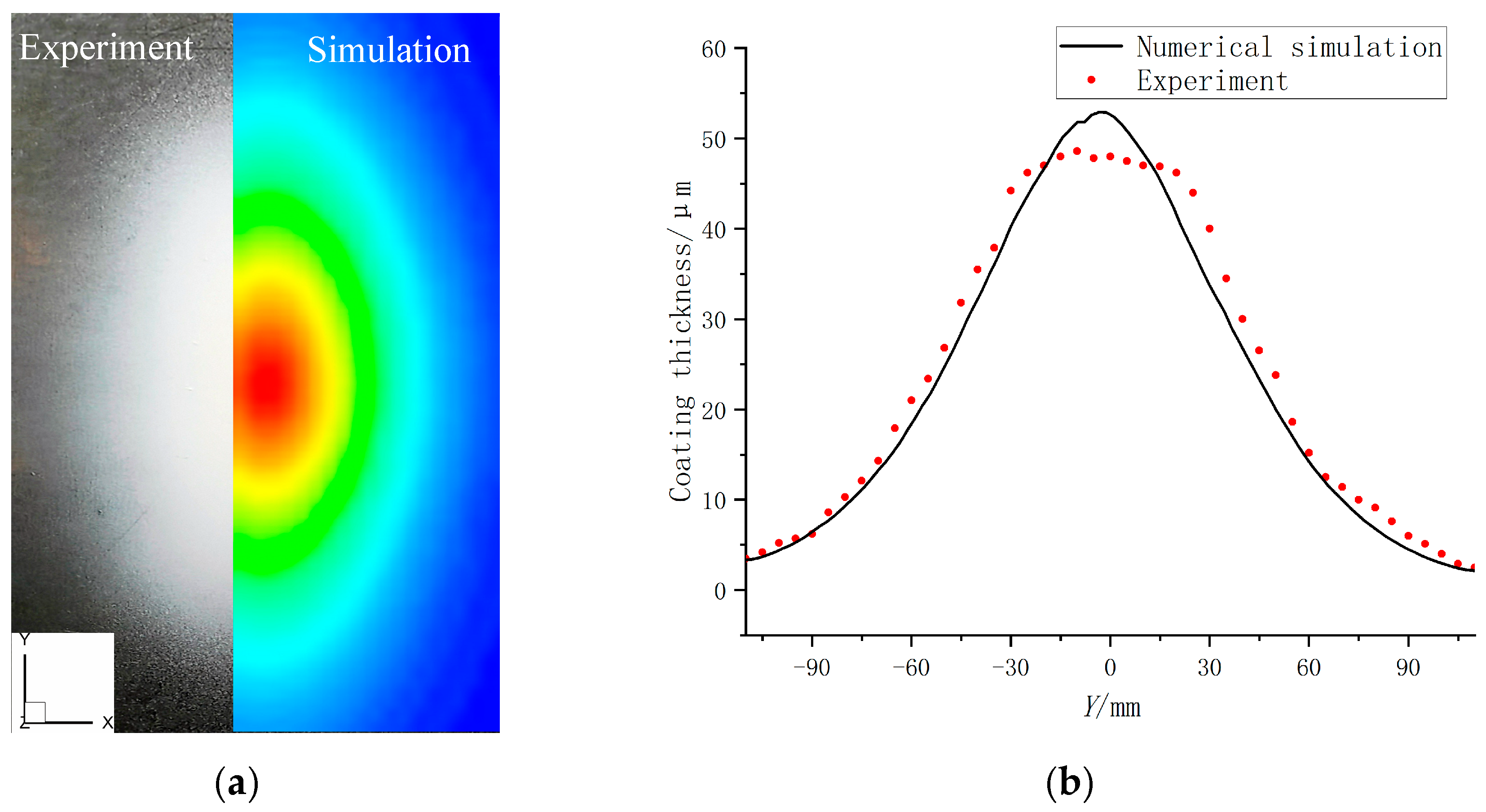 Coatings 15 00939 g009 Coatings 15 00939 g009