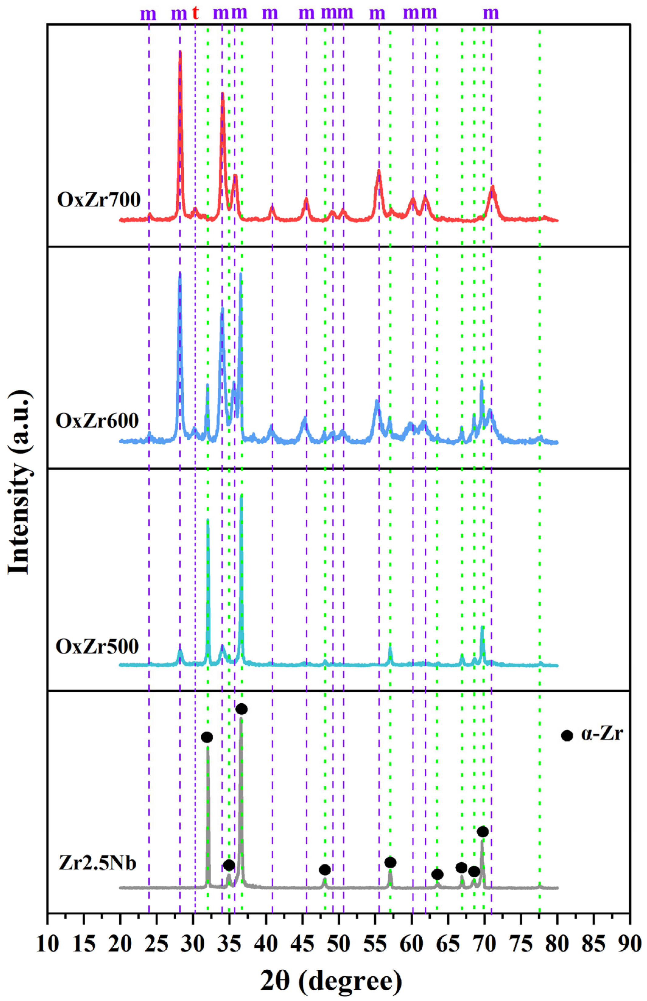 Coatings 15 00940 g003 Coatings 15 00940 g003