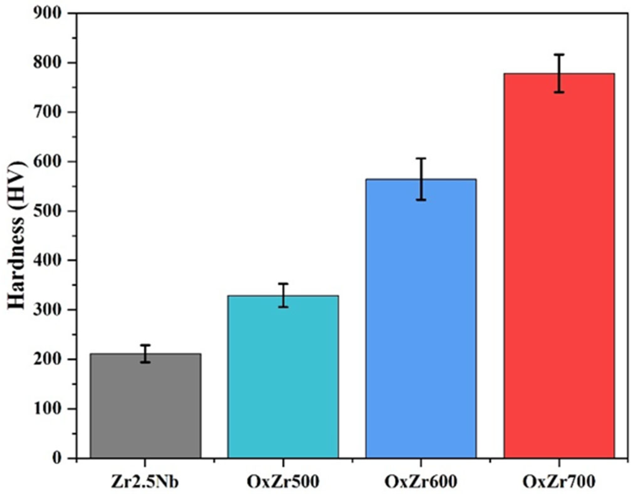 Coatings 15 00940 g005 Coatings 15 00940 g005