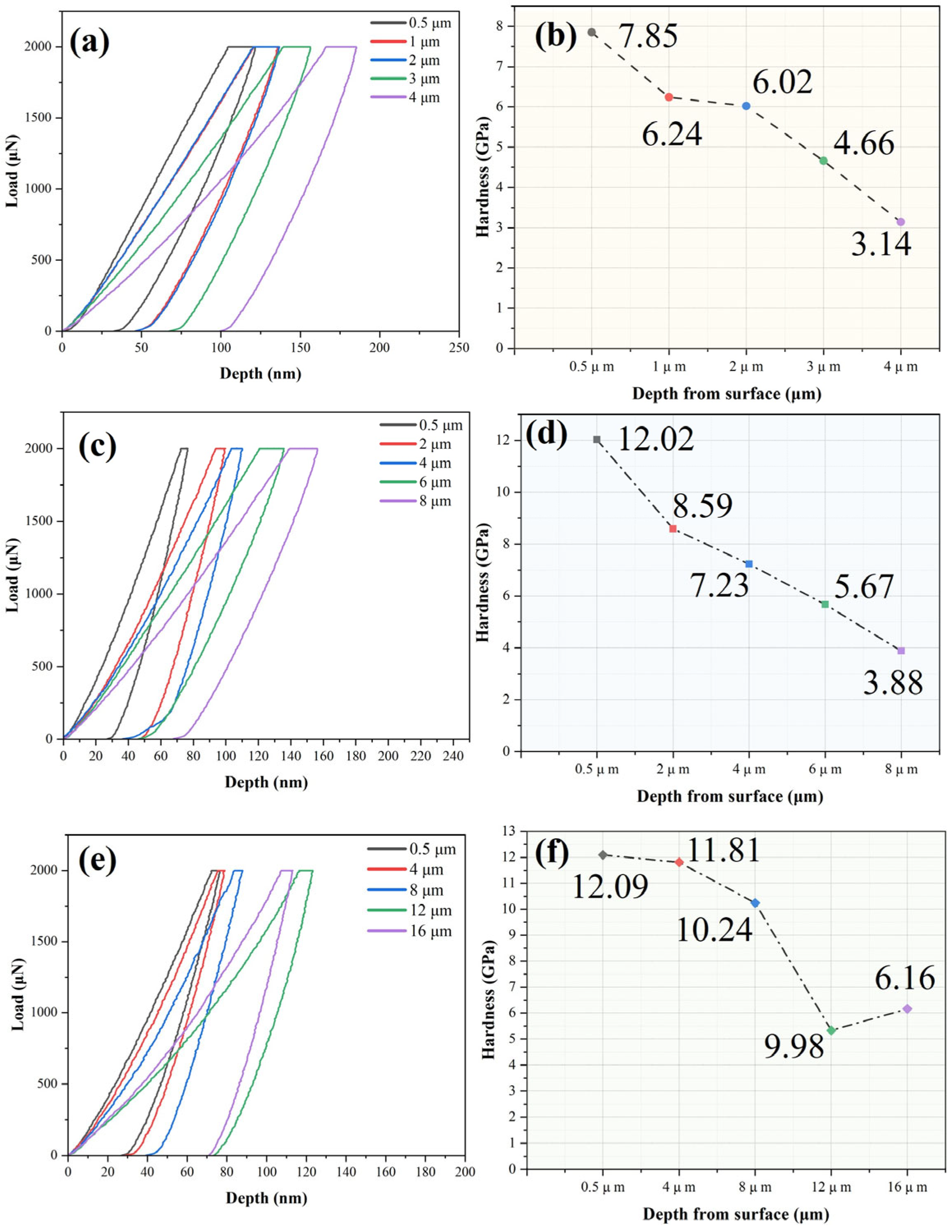 Coatings 15 00940 g006 Coatings 15 00940 g006
