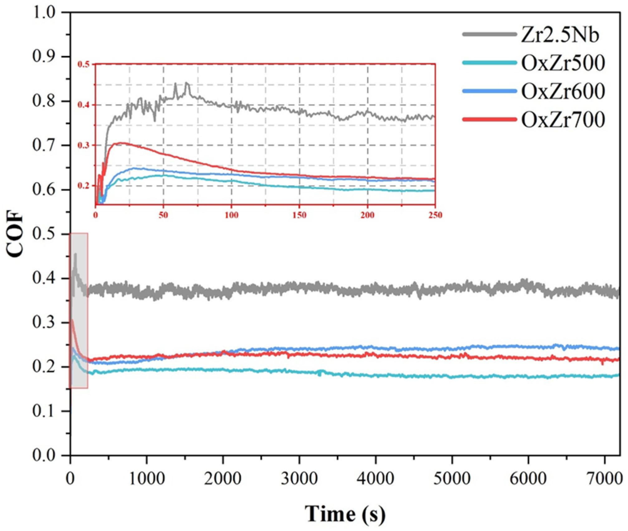 Coatings 15 00940 g007 Coatings 15 00940 g007