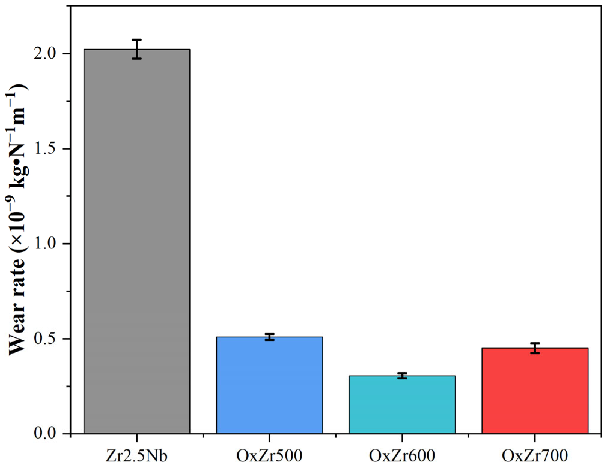 Coatings 15 00940 g008 Coatings 15 00940 g008