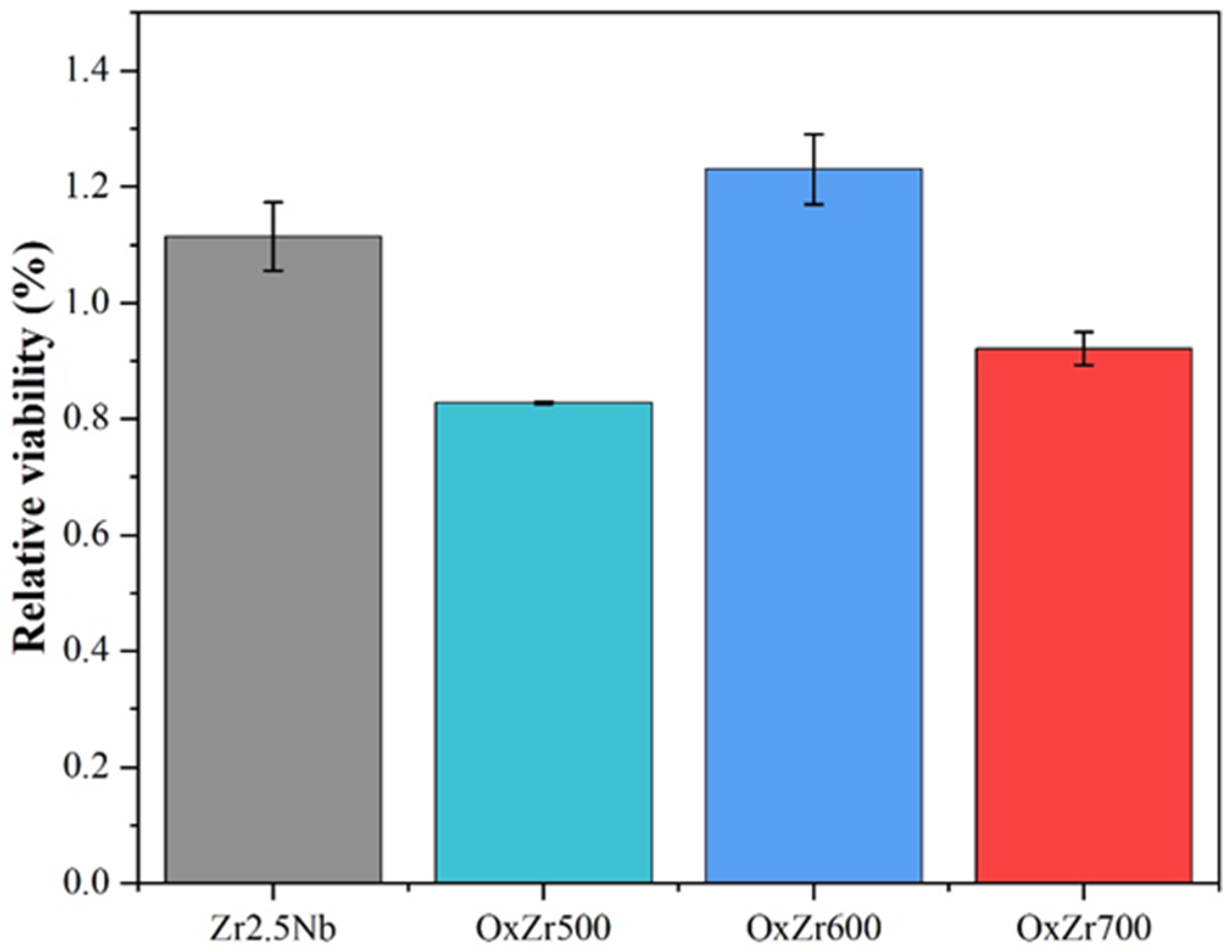 Coatings 15 00940 g010 Coatings 15 00940 g010