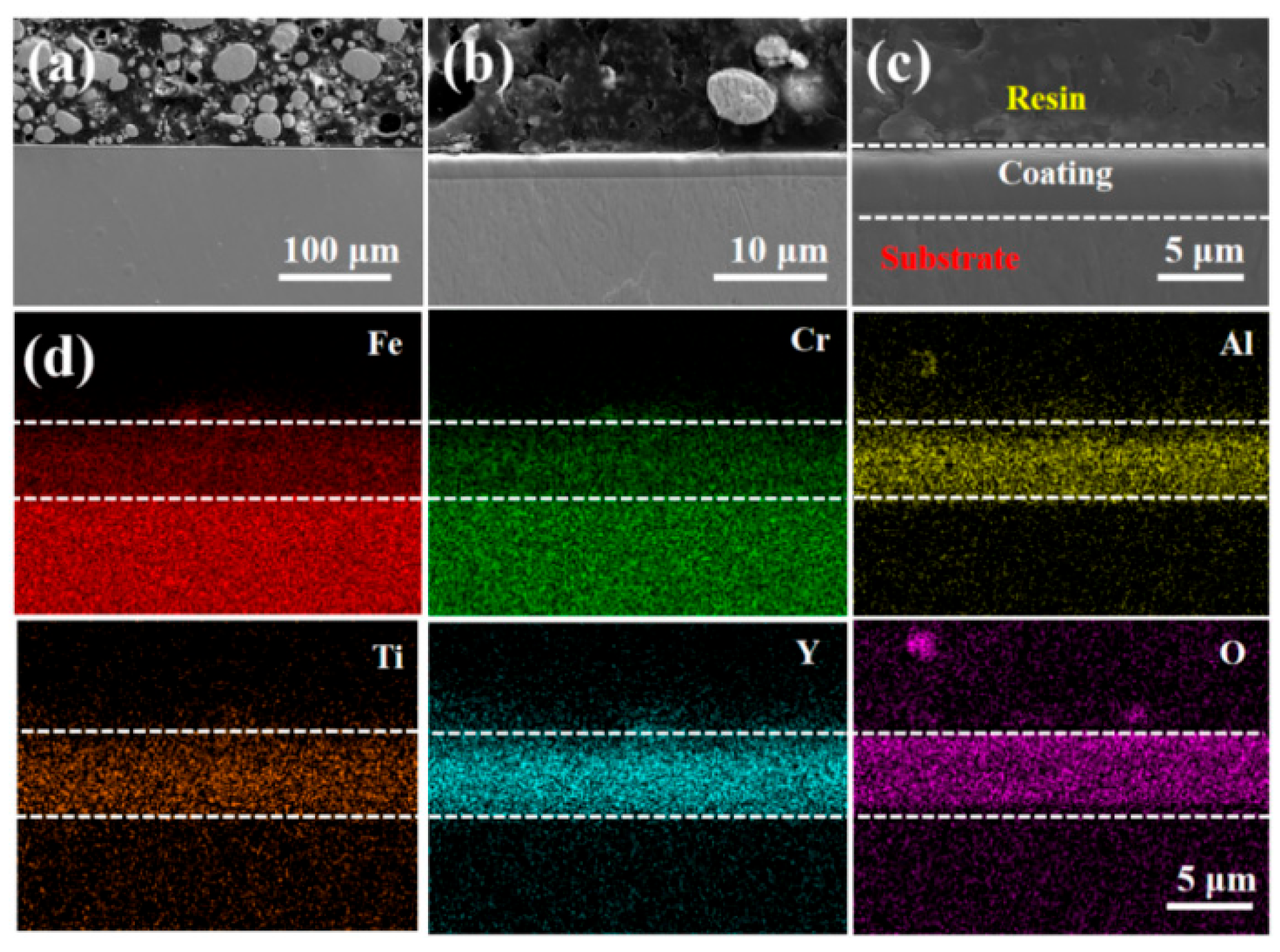 Coatings 15 00942 g001 Coatings 15 00942 g001