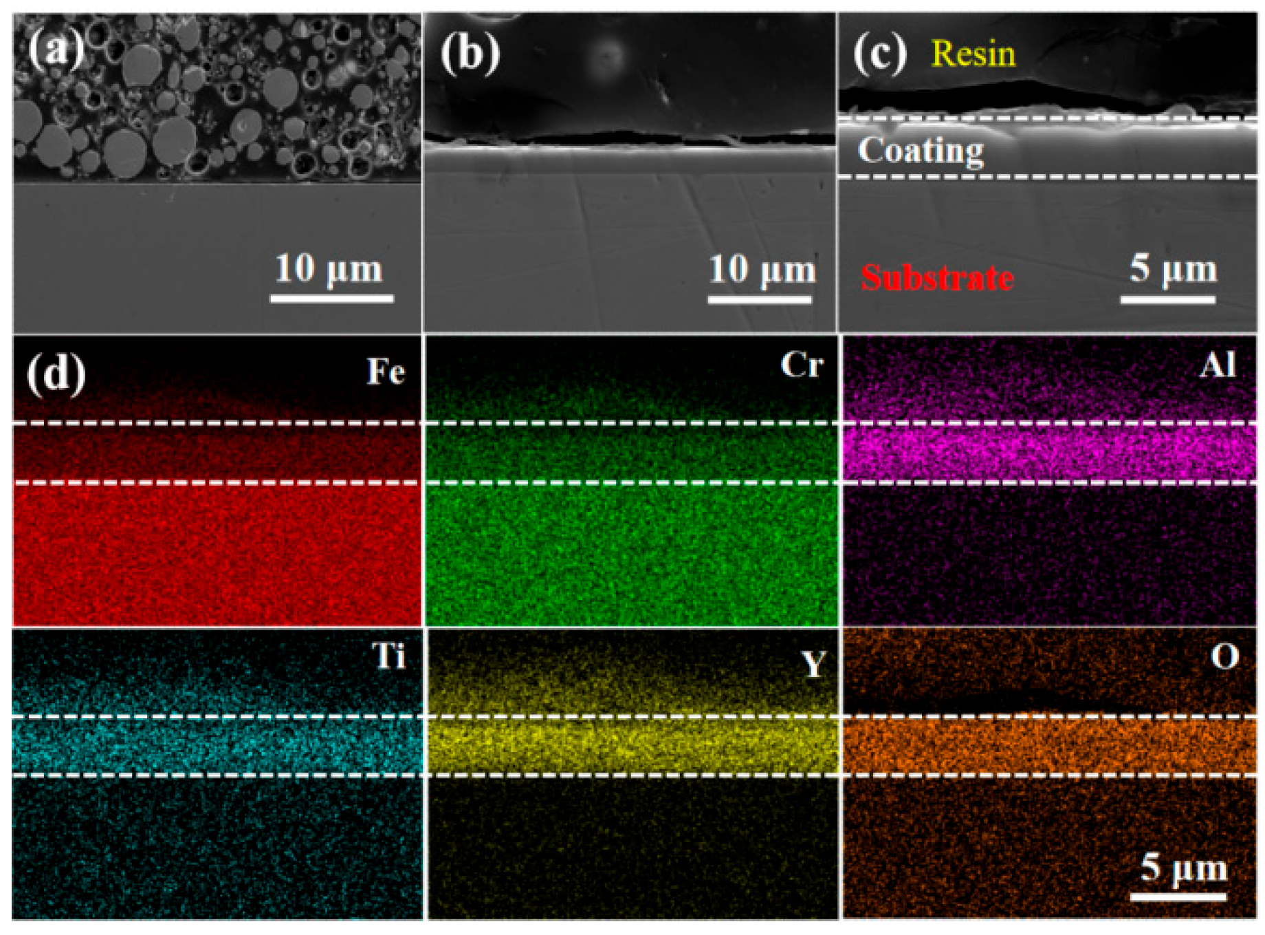 Coatings 15 00942 g002 Coatings 15 00942 g002